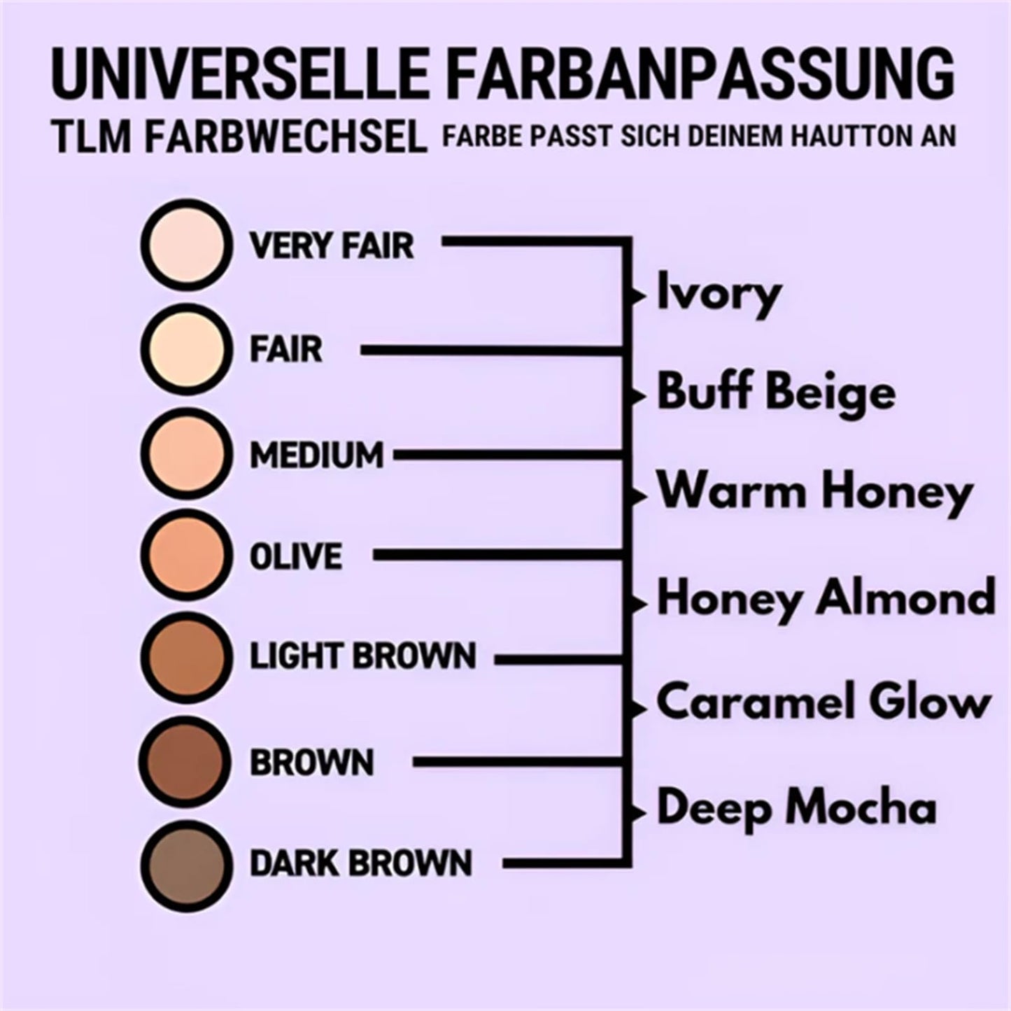 YYONPQ Cedar and Ash Makeup, Cedar and Ash Air Cushion Cc Cream, Cedar and Ash Foundation, Honey and Pine Makeup, Air Cushion Cc Cream Mushroom Head Foundation-02# Buff Beige