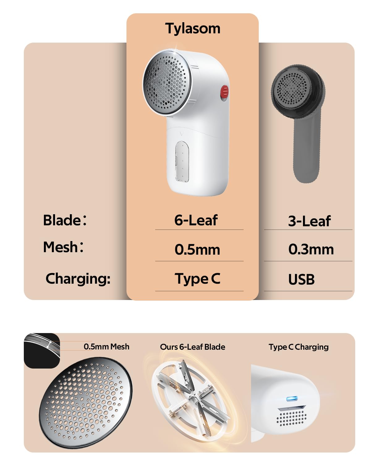 Lint Remover for Clothes, Type-C Fabric Shaver, Electric Clothes Shaver, Rechargeable Lint Shaver and Clothes Defuzzer for Clothes, Sweater, Bedding, Couch and Furniture