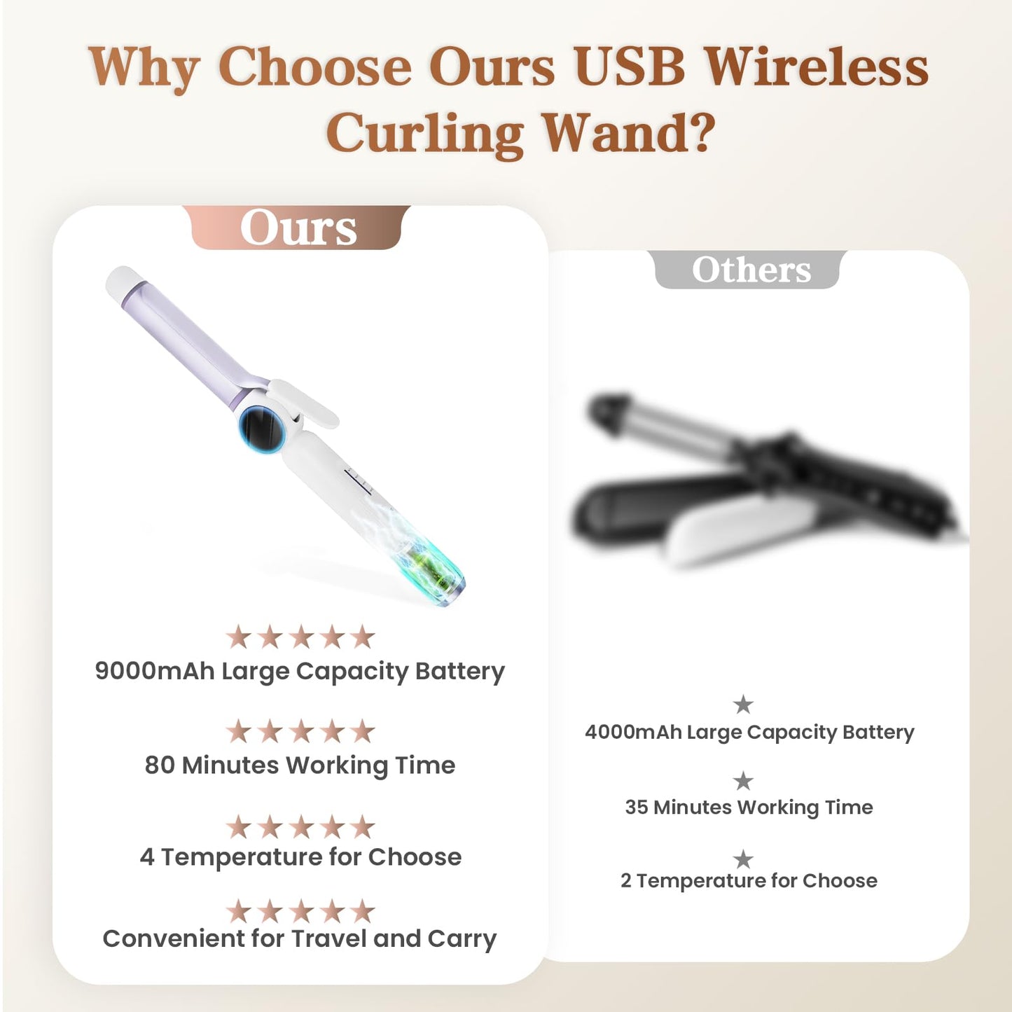 9000 mAh Rechargeable Cordless Curling Iron, Up to 400°F USB 28MM Cordless Hair Curlers Wireless Curling Wand with 4 Temps, 80 Mins Use Time Portable Ceramic Travel Curling Iron for Short & Long Hair