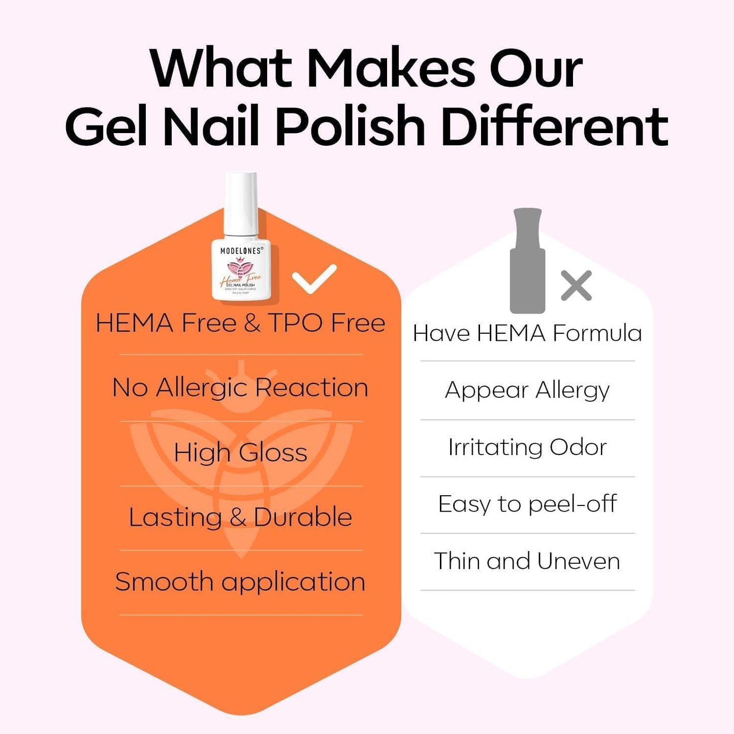 modelones Spring Gel Nail Polish, 6 Colors Tint Neon Hema Free Gel Polish Hot Pink Gittler Purple Blue Orange Yellow Gel Polish Soak Off Uv Led Gel Nail Art Manicure Gift for Girl Women
