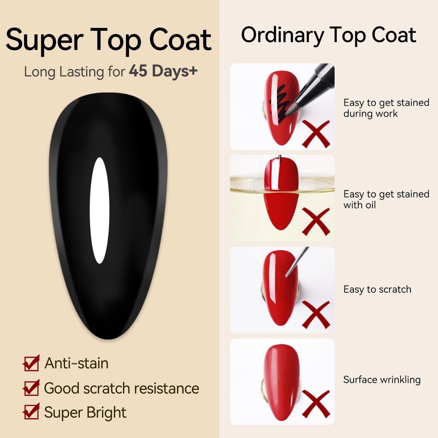 Born Pretty Gel Nail Polish No Wipe Top Coat-15ml Clear Nail Polish Shiny Long Lasting Top Gel for Clear Nail Gel and Acrylic Nails, for Home DIY and Nail Salon