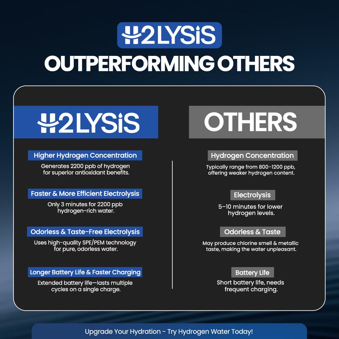 2025 New Glass Hydrogen Water Bottle Generator, 14oz/420ml with 2200ppb in 3 min SPE/PEM Technology, Portable H₂ Maker Water ionizer Machine for Home, Office & Travel, Rechargeable