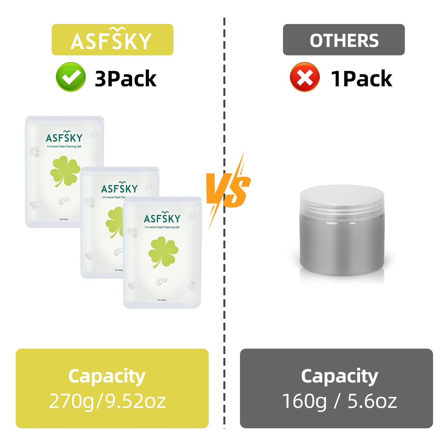 ASFSKY Car Cleaning Gel for Car Interior(Air Vents, Dashboard, Center Console, Cup Holders, Seat Seams, etc.) Removes Dust, and Debris, Reusable, No Residue Cleaner (3, Yellow)