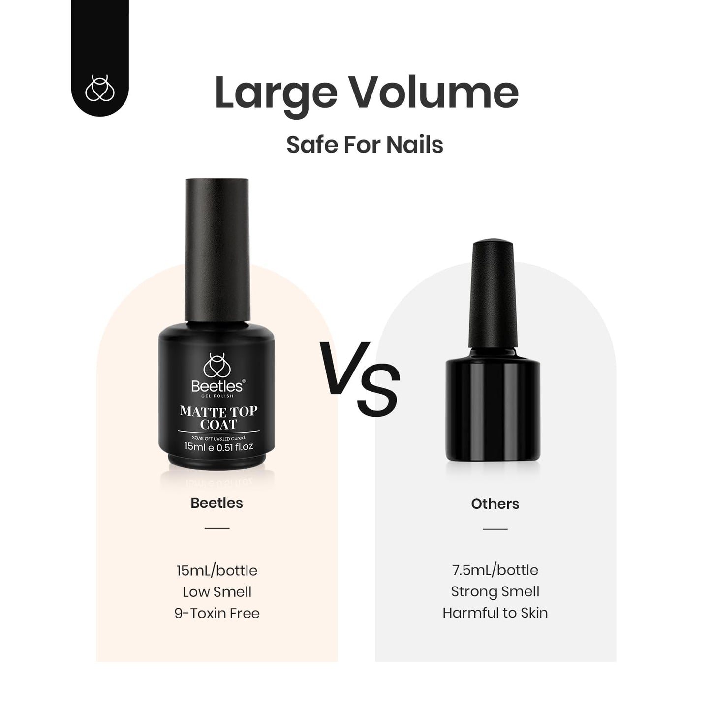 Beetles Matte Gel Top Coat for Gel Nail Polish,15ML Chrome Proof Matte Top Coat No Wipe Powder-Resist Matte Finish for Detail Chrome Powder Painting and Long Lasting Gift Set for Women