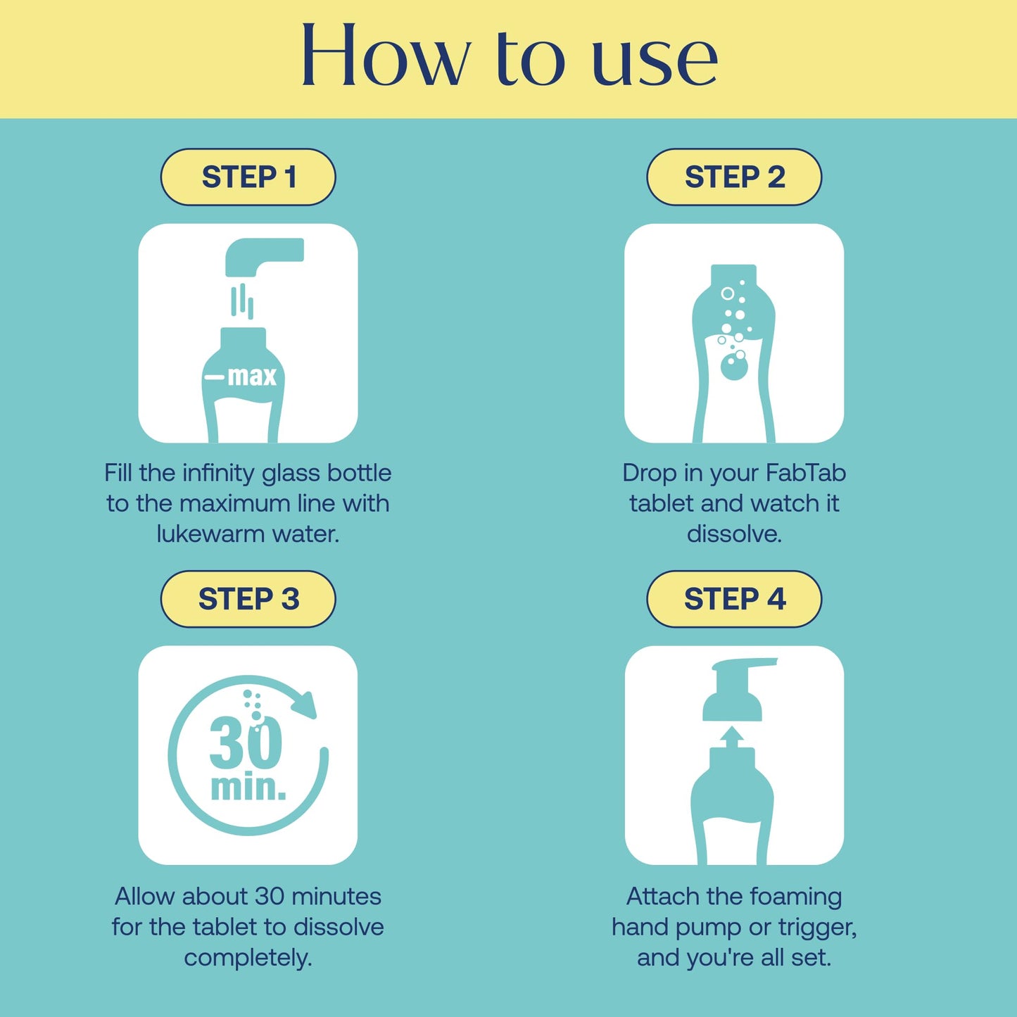 Fab Tab Home Starter Kit - Natural Cleaning Products - Household Cleaners - All-Purpose Cleaner Tablets - Plant-Based, Plastic-Fee - No Harsh Chemicals | Cleaning Kit