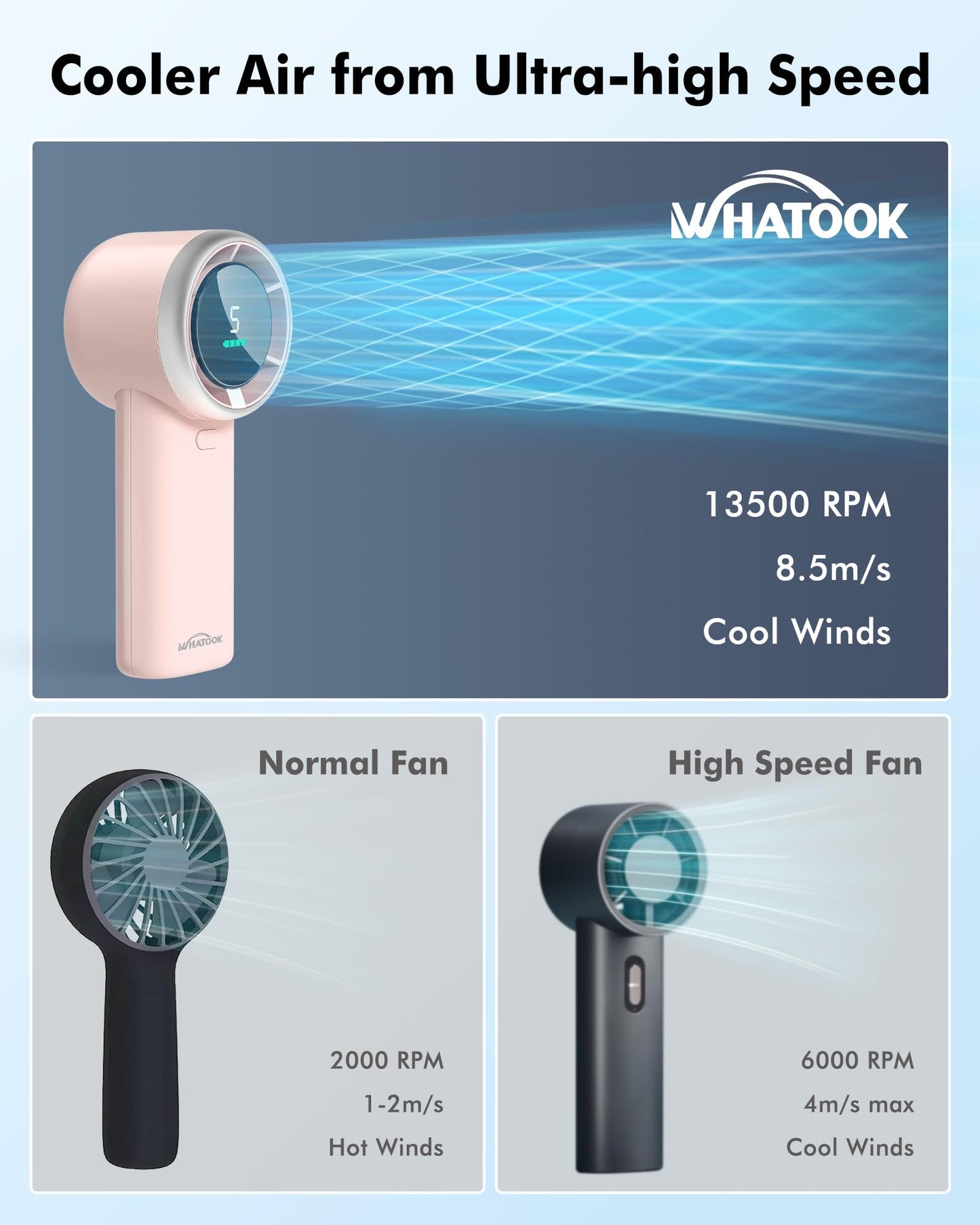 WHATOOK Portable Mini Fan: High Speed Cooling Fan, 10 Hours Battery Life, USB Rechargeable, Small Essentials for Women, Beach Travel, Vacation (Pink)