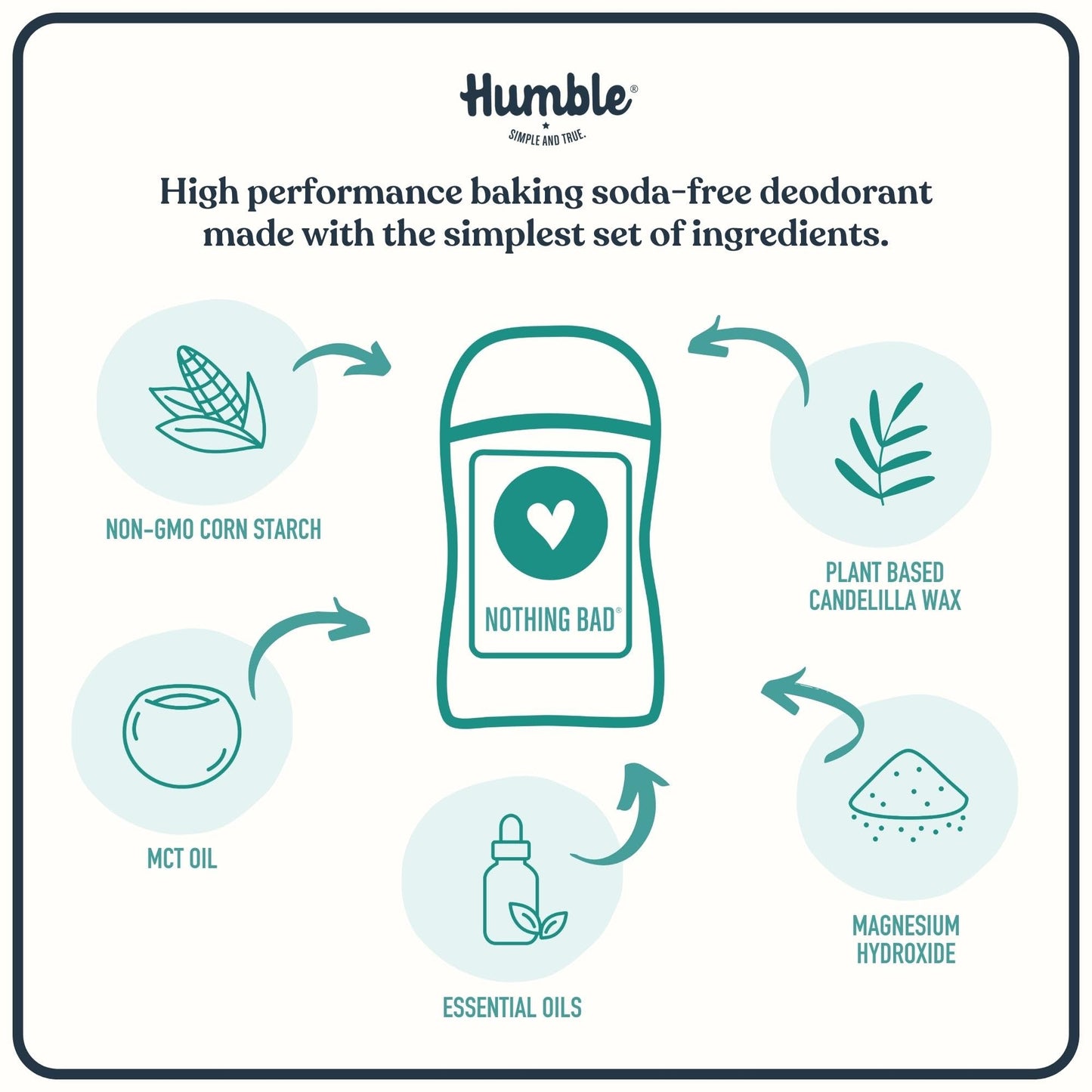 HUMBLE BRANDS Aluminum-Free Deodorant, Vegan and Cruelty- free, Formulated for Sensitive Skin, Bergamot & Ginger, 2.5 Ounce (Pack of 1)