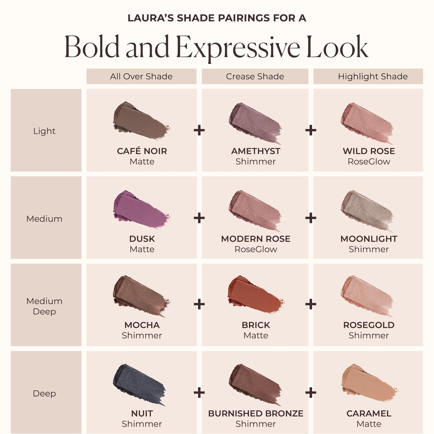 Laura Mercier Caviar Stick Cream Eyeshadow: Shimmer Finish, 24HR Wear, Long Lasting, Rich Color, Easily Blendable and Buildable, Waterproof, Hyaluronic Acid Infused, Eyeshadow Stick Set, Rosegold