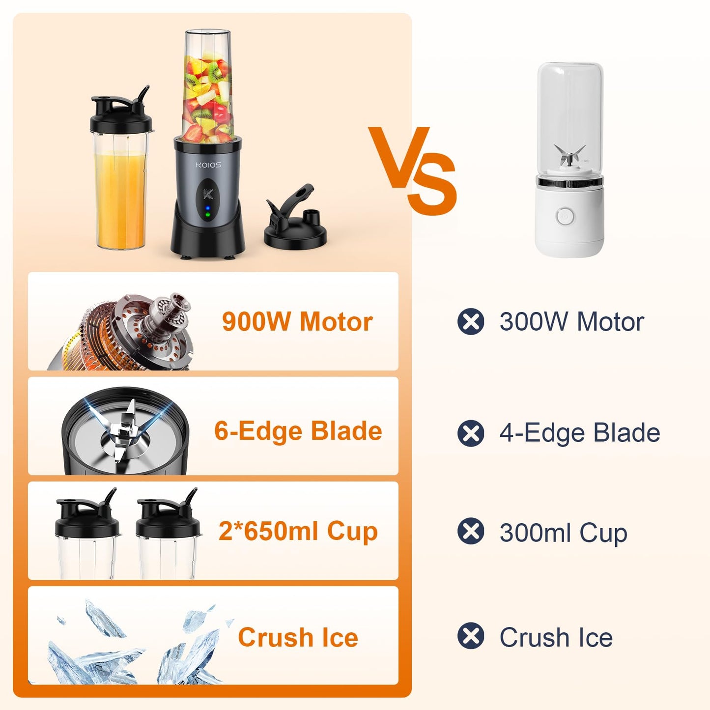 KOIOS Smoothie Blender, 900W Personal Blender for Shakes and Smoothies for Kitchen with 2 No-BPA 22oz Portable Cups, Single Serve Smoothies Maker Mixer for Juices, Nutritious Recipe (Grey Blue)