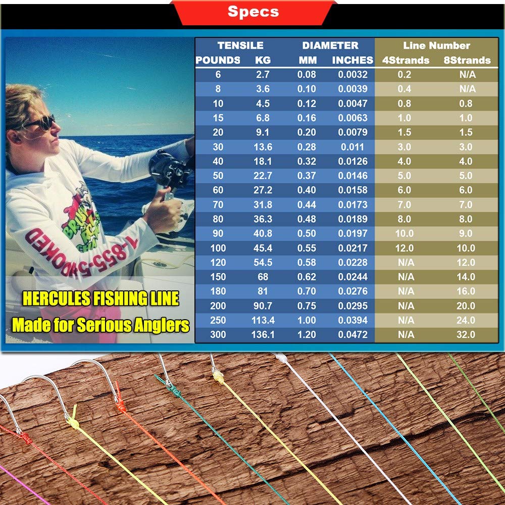 HERCULES Super Strong 100M 109 Yards Braided Fishing Line 6 LB Test for Saltwater Freshwater PE Braid Fish Lines 4 Strands - Red, 6LB (2.7KG), 0.08MM