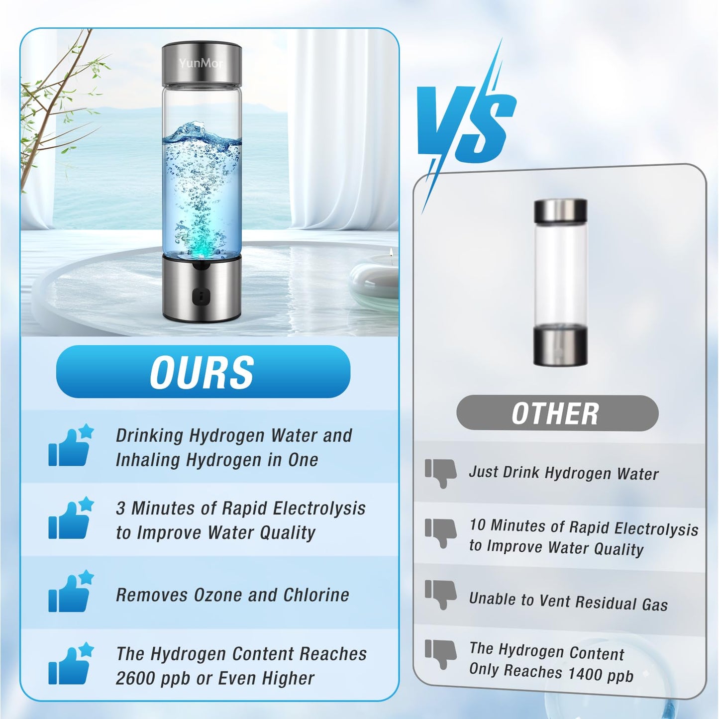 Hydrogen Water Bottle & Hydrogen Water Tablets Alternative – 2800ppb SPE/PEM Tech, 3-Min Electrolysis, Inhalable H2 for Home, Office, Fitness & Daily Hydration