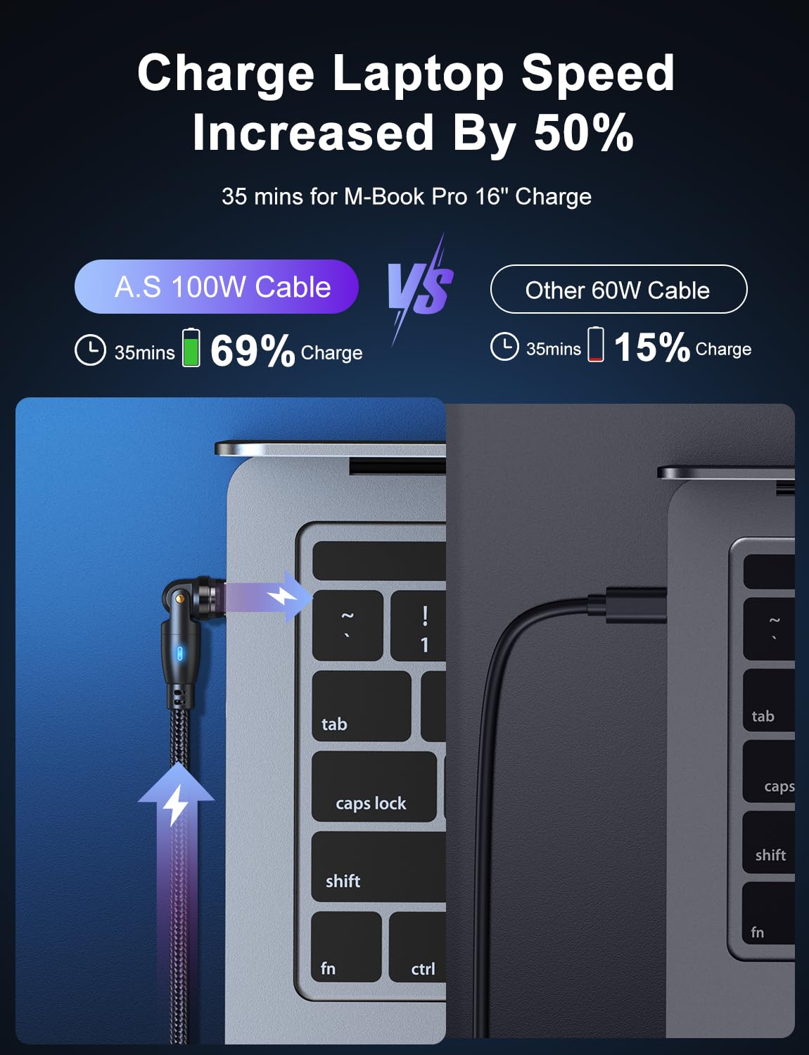 100W 540 Rotation Magnetic Charging Cable 3.3FT/6FT-2Pack, USB C to USB C Cable Fast Charge Magnetic USB C Charging Cable, Magnetic Charge Cable, Data Transfer Capable, Compatible with All Devices
