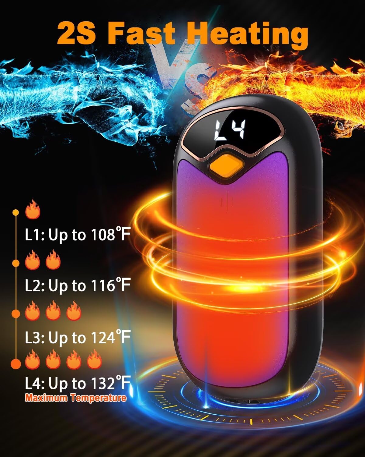 Hand Warmers Rechargeable - 7000mAh Electric Hand Warmer Reusable 2 Pack, LED Digital Display, 20 Hrs Warmth Hand Warmers Heats Up to 132℉, Magnetic Portable Hand Warmer for Golf, Camping, Hunting