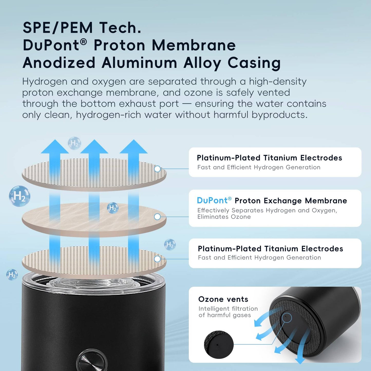 GasClub Hydrogen Water Bottle Generator, 4-in-1, 3000 PPB Portable Hydrogen Water Machine with SPE/PEM Technology, Rechargeable Hydrogen Water Ionizer Machine for Home, Office & Travel