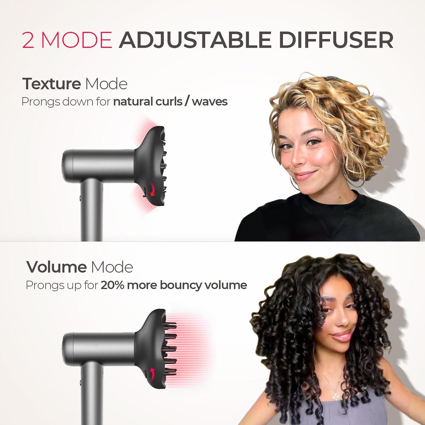 TYMO Hair Dryer with Diffuser, 1500W High-Speed Professional Blow Dryer with Comb for Fast Drying, 110,000RPM Brushless Motor, 200 Million Ionic Hairdryer Zero Damage, 3 Speeds & 4 Temps, Low-Noise