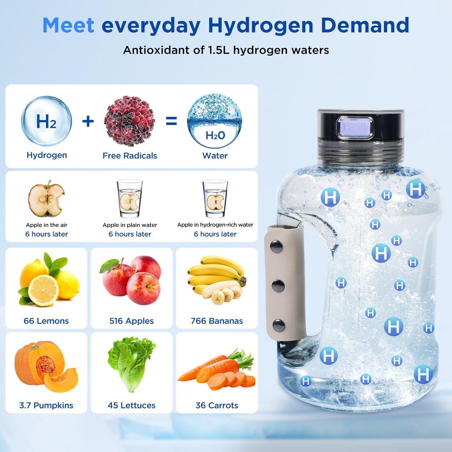 Simtect Large Hydrogen Water Bottle Generator 50 Oz./1.5L High-Capacity | Portable Health Boosting Water Ionizer Generator Machine with SPE/PEM Technology Hydrohealth Hydrogen Water Bottle Generator