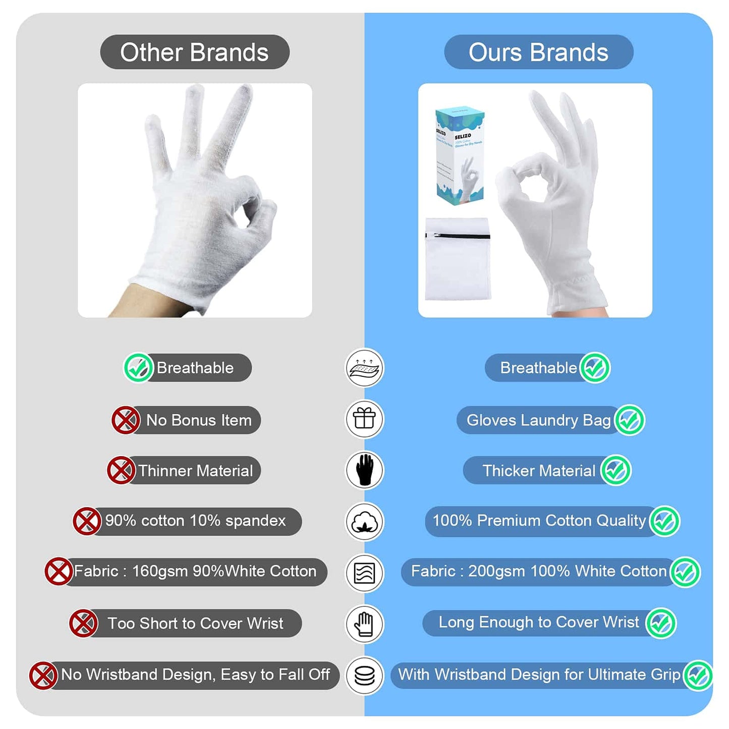 20 Pcs 100% Moisturizing Gloves for Dry Hands Overnight, Selizo 10 Pairs White Cotton Gloves for Women Eczema, Hand Moisturizer Sleeping Spa Gloves for Dry Hands Eczema