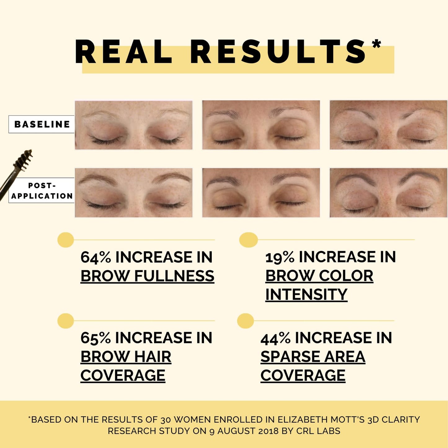 Elizabeth Mott Queen of the Fill Eyebrow Gel – Tinted Brow Filler, Volumizer & Setter, Natural-Looking Fuller Brows – Covers Gray Hairs, Water-Resistant, Long-Lasting – Cruelty-Free, Blonde Shade, 4g