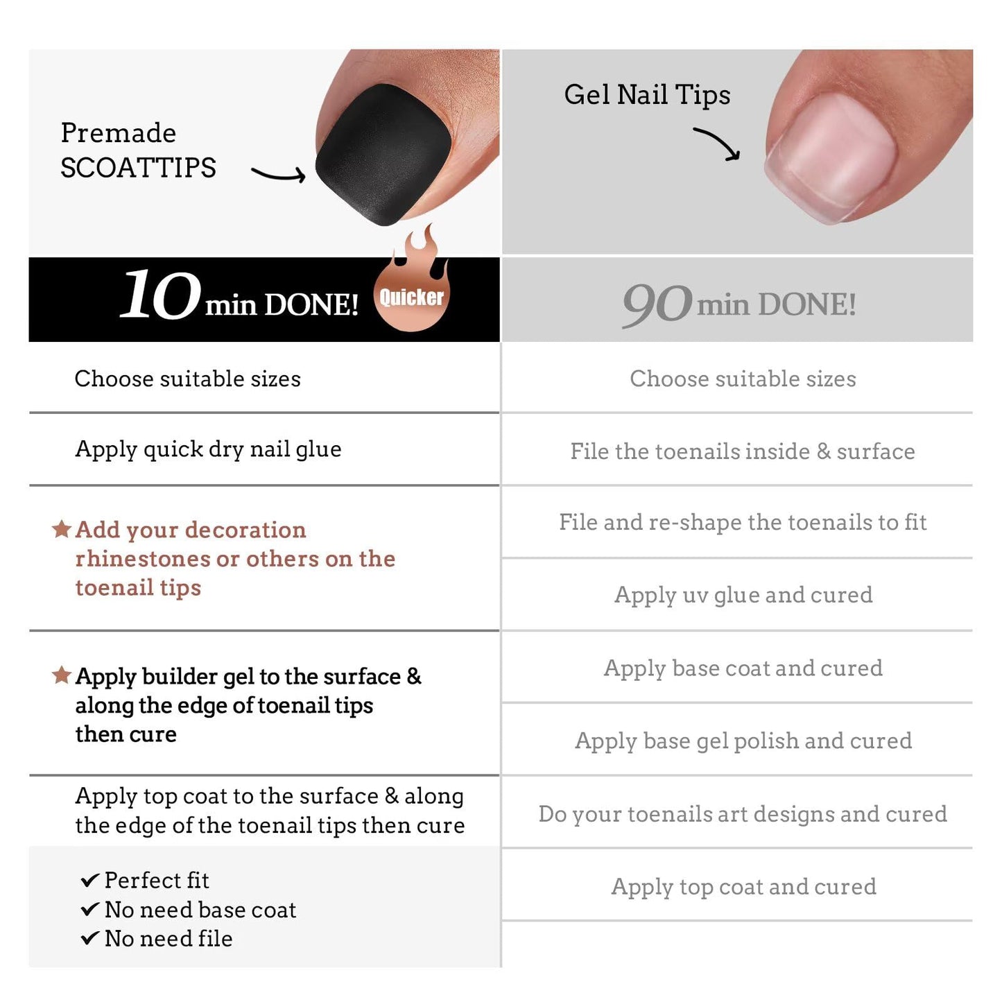 BTArtboxnails SCOATTIPS Toe Nail Tips - Black Short Press On Toenails for Women, 160 Pcs 16 Sizes Soft Gel Toe Nail Press Ons, Soak Off Acrylic Fake Toe Nail Extensions (Included Toenail Tips ONLY)