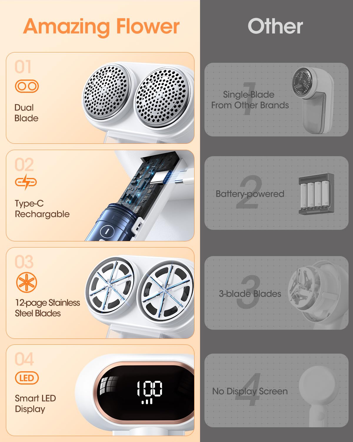 Fabric Shaver and Lint Remover, 6 Stainless Steel Blades, Dual-Head Rechargeable Sweater Shaver with LED Display, 3 Speeds, Electric Defuzzer for Clothes, Fuzz, Pills and Furniture