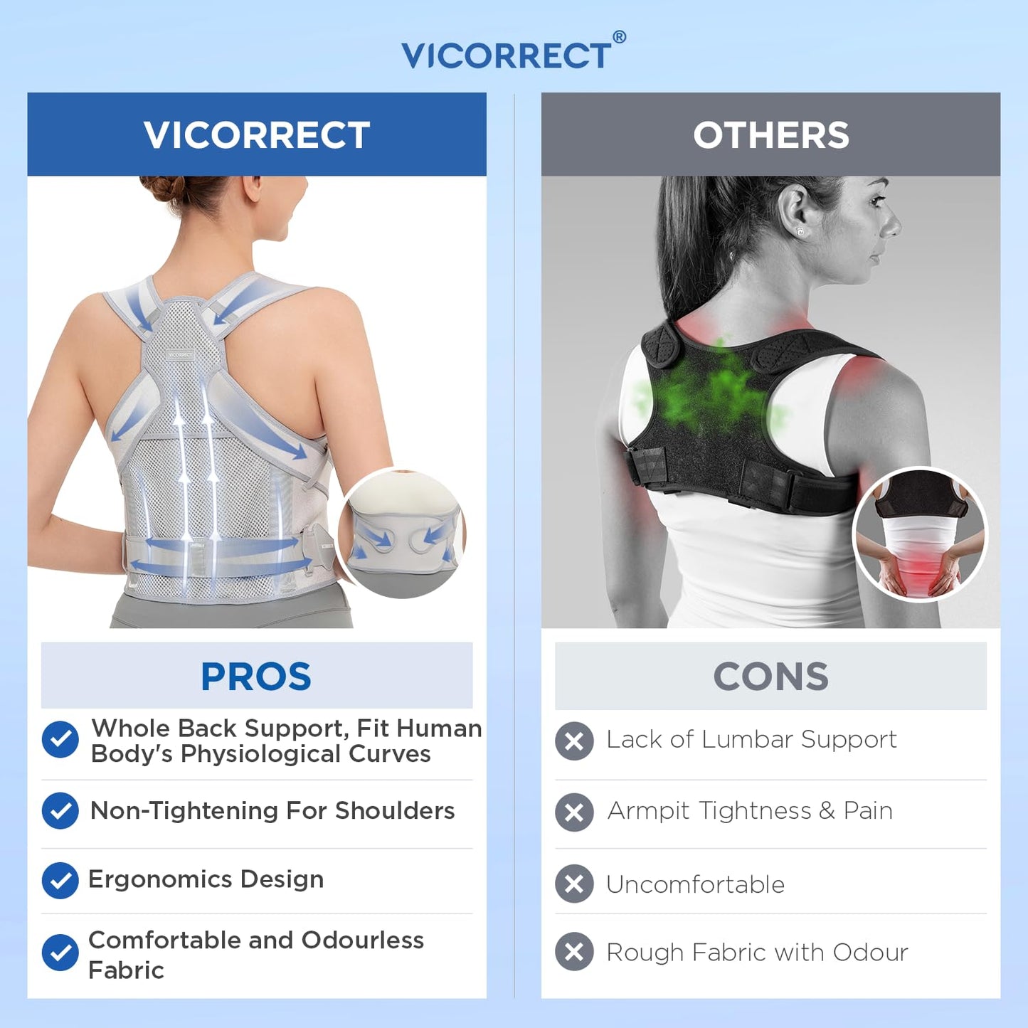Vicorrect Posture Corrector for Women and Men: Back Support Brace Upper Back Shoulders Pain Relif (Gray, Small)