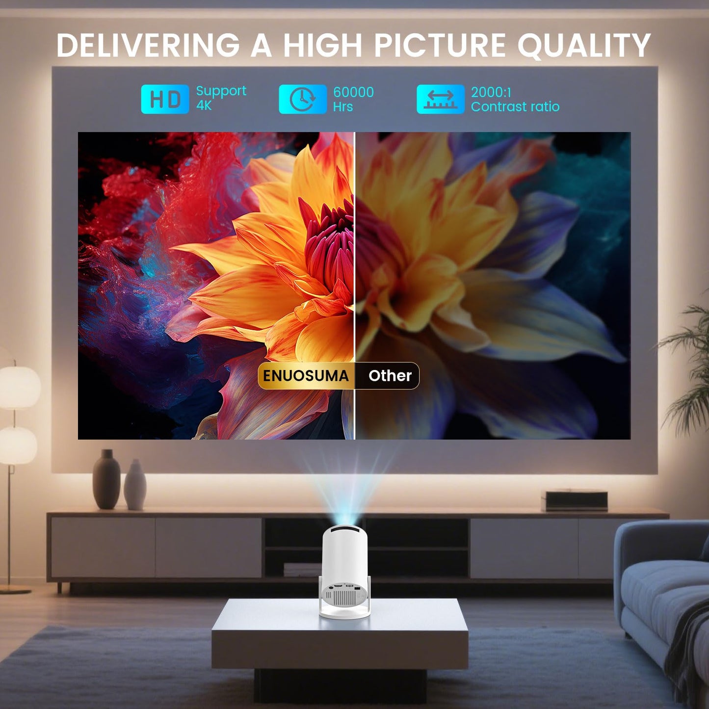 Chicdaze Mini Projector, HY300 PRO+ Portable Projector with WiFi 6 and Bluetooth 5.4, 170 ANSI, 4k HD Projector, Video Proyector Compatible with Phone, TV Stick, Laptop, HDMI, USB for Home Outdoor