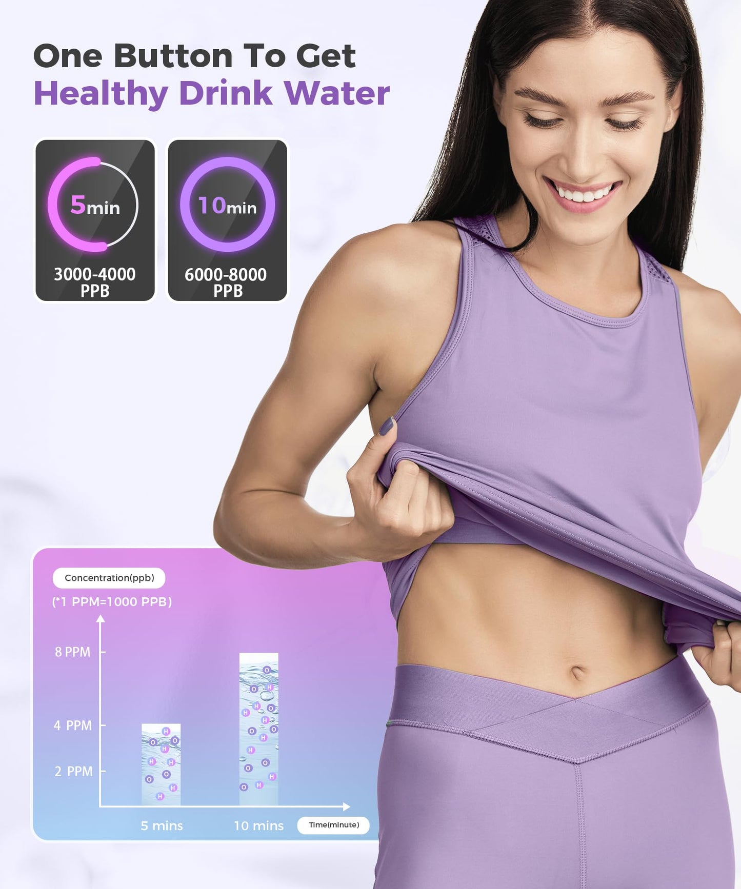 Amzany Hydrogen Water Bottle 6000-8000PPB, Portable Hydrogen Generator, Ion Water Bottle with LED Display, Suitable for Office, Travel and Daily Drinking