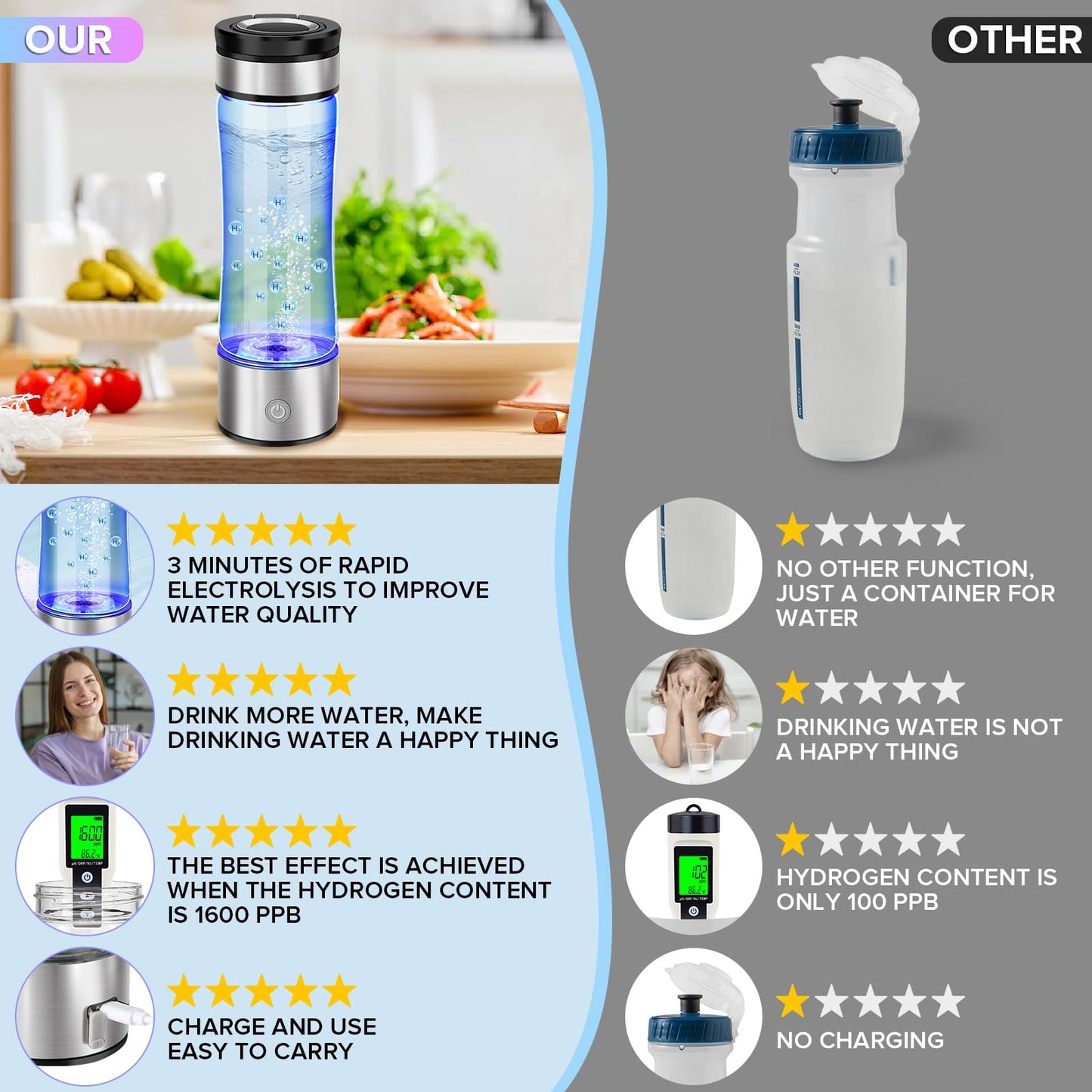 ZIHUOFAN Hydrogen Water Bottle, 1600PPB Portable Hydrogen Water Bottle Generator. Newly Upgraded Hydrogen-Oxygen Separation Technology Allows for Higher Hydrogen Concentration. Suitable for Daily Use