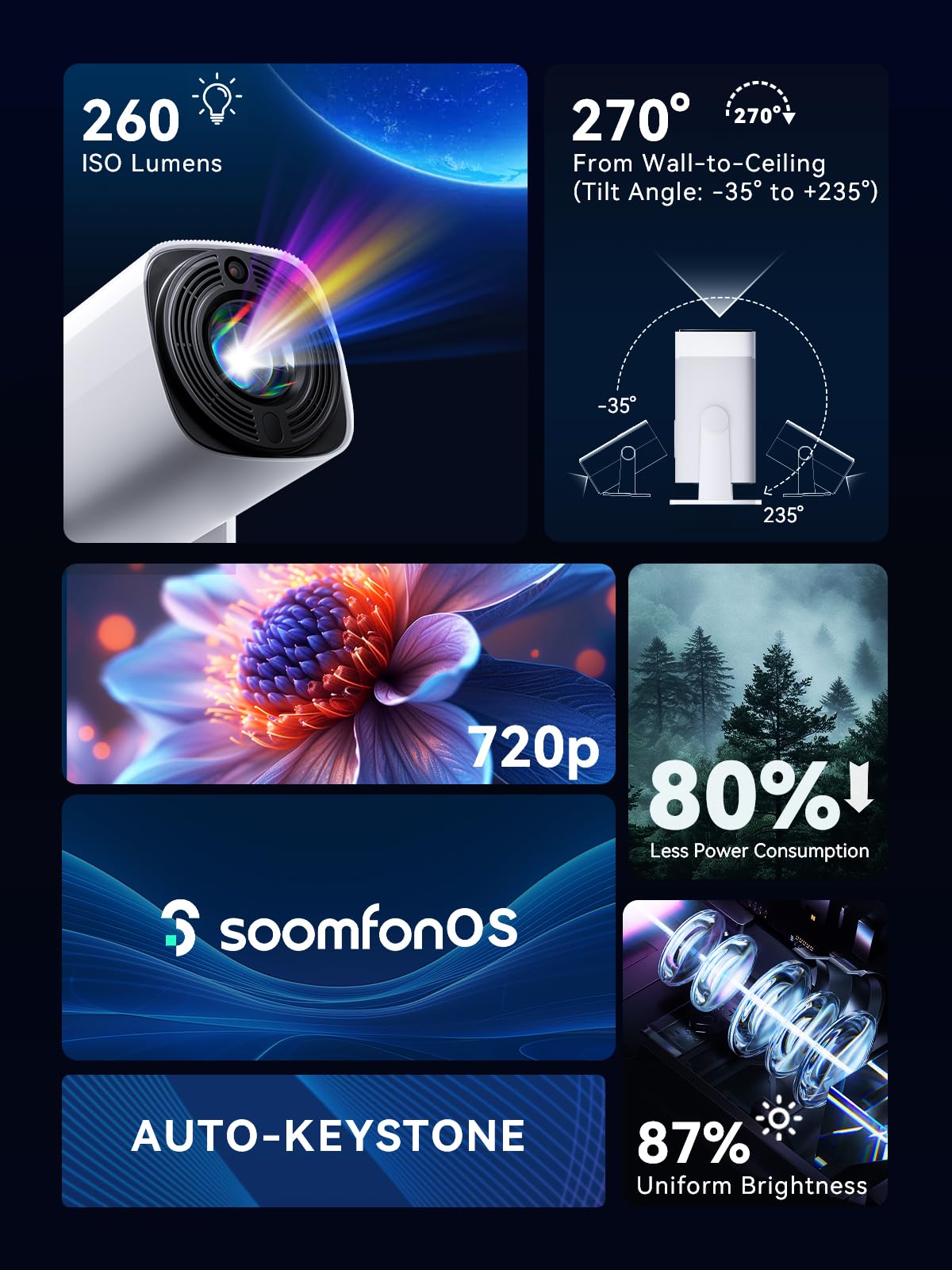 Mini Projector with Bluetooth 5.1 - SOOMFON 1080P Support Video Projector Auto Keystone, Portable Small Movie Projector, Home Video Proyector for Bedroom/Wall/iOS/Android/TV Stick/USB/HDMI