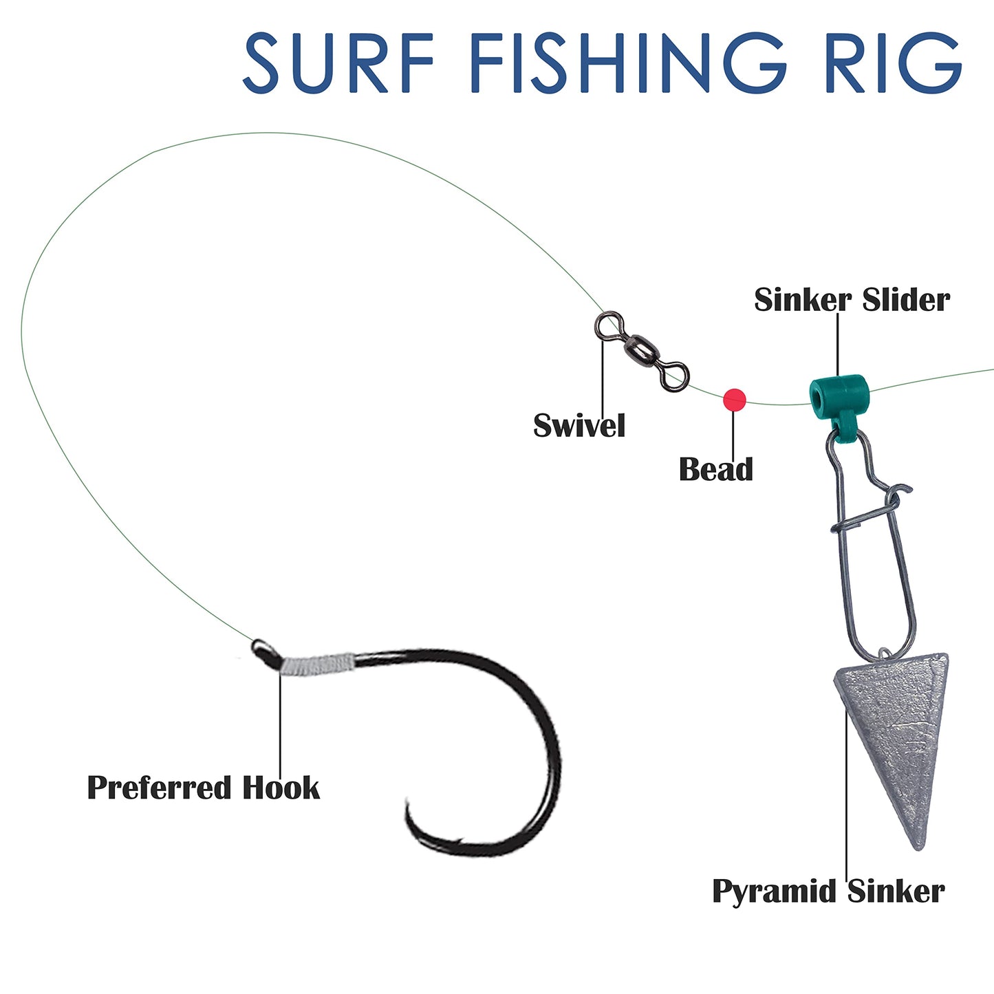 Pyramid Sinkers Fishing Weights Fishing Sinker, Saltwater Fishing Weights Sinkers for Saltwater Surf Fishing Gear Tackle 1oz 2oz 3oz