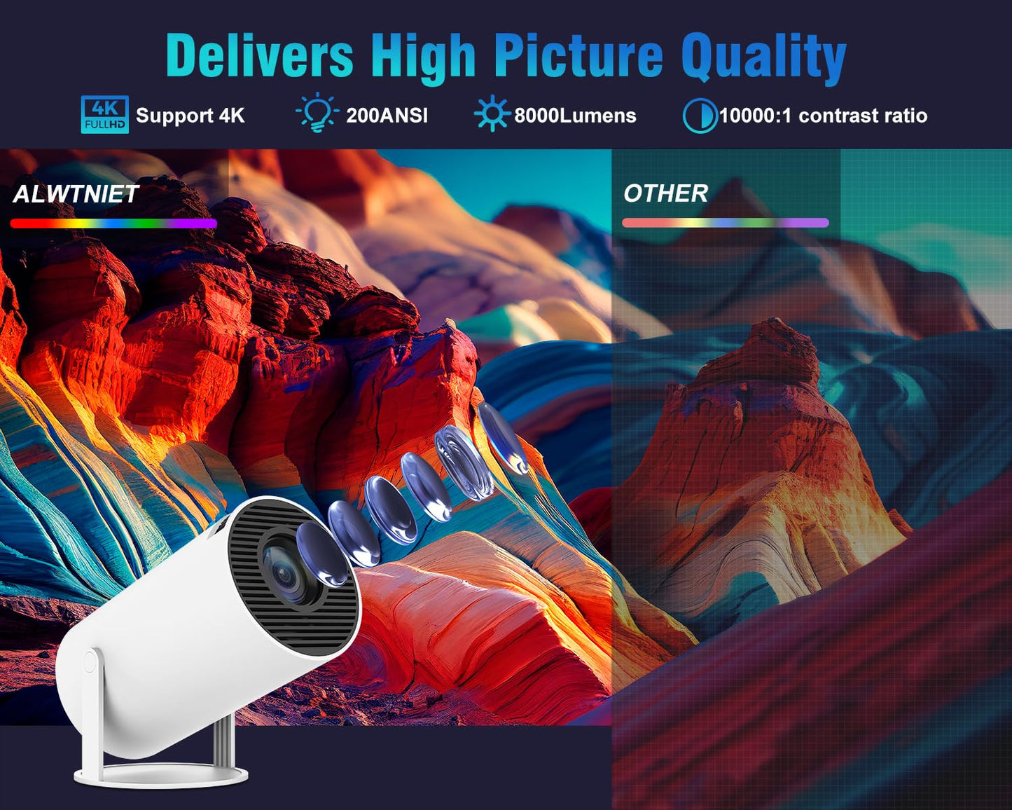 HY300PRO Mini Projector with Wifi and Bluetooth, Portable Projector 4K Support, Auto Keystone, Air Mouse Remote, Voice Control, 180 Degree Rotation Smart Proyector for Outdoor/Bedroom/Movie