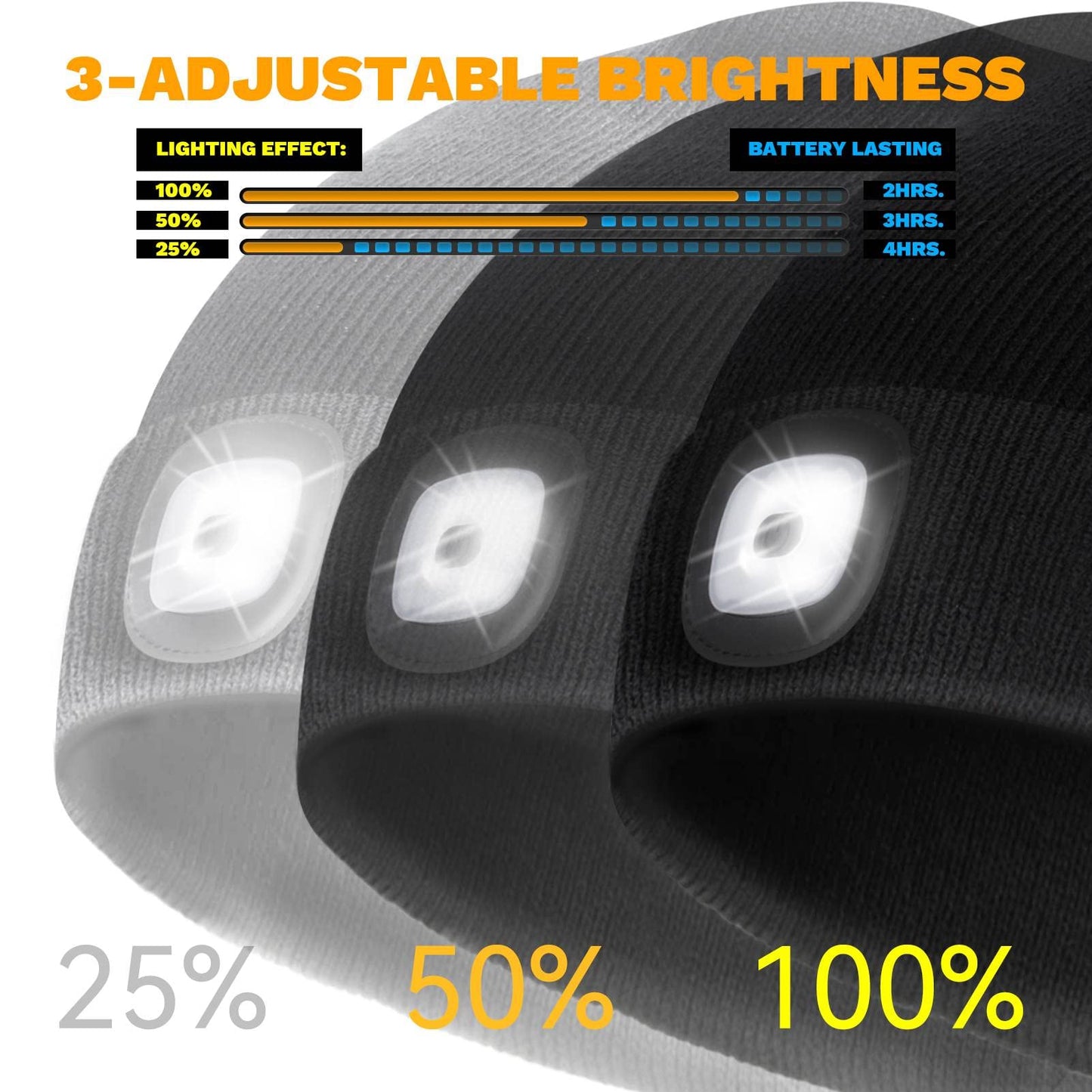 VIBELITE LED Beanie Hat with Light, USB Rechargeable LED Headlamp, Gifts for Christmas, Stocking Stuffers for Men Him Husband Boyfriend Dad Father, Black