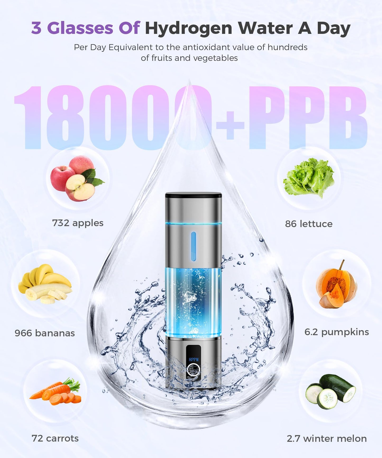 Amzany Hydrogen Water Bottle 6000-8000PPB, Portable Hydrogen Generator, Ion Water Bottle with LED Display, Suitable for Office, Travel and Daily Drinking