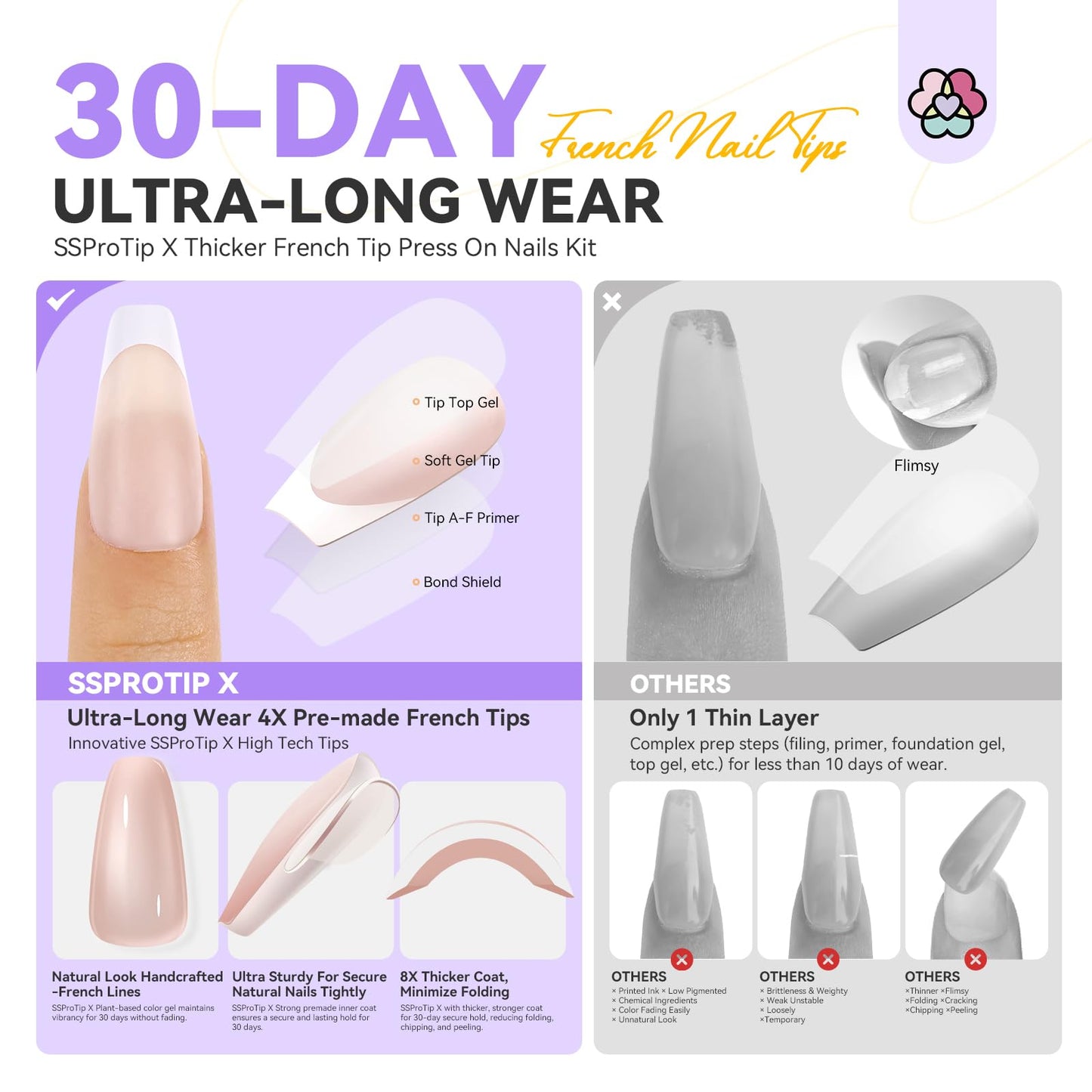 SAVILAND French Tip Press On Nails: Long Coffin Thicker & Sturdy Acrylic Press On Nails 150 PCS Long-lasting Nude French Tip Nails Natural Look Fake Nails Soft Gel Nail Tips DIY Fast Home Manicure