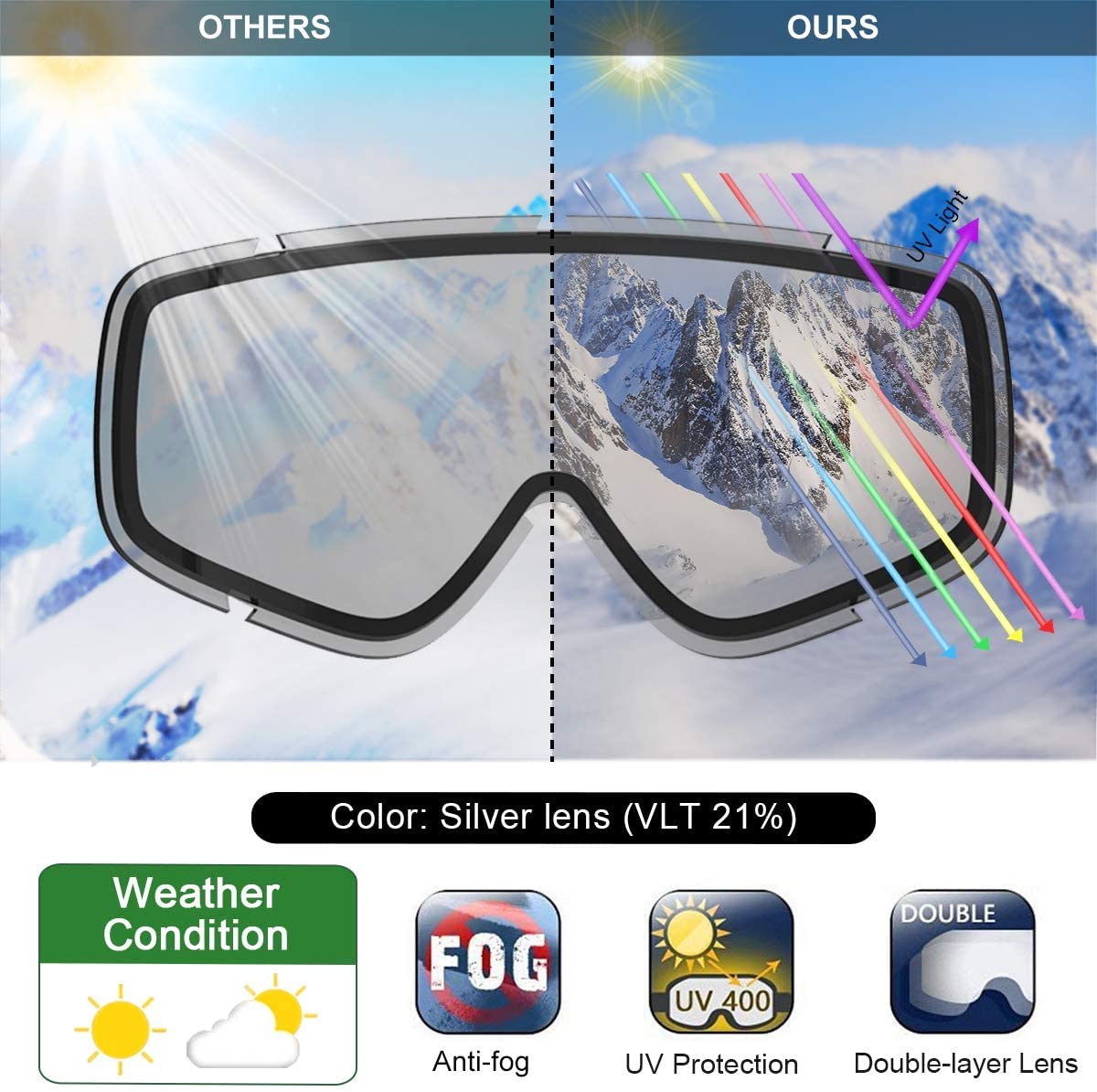 findway Ski Goggles, Cylindrical Anti-Fog Snow Goggles, UV Protection Snowboard Goggles For Men Women, Silver