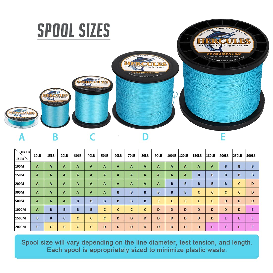 HERCULES Super Cast 100M 109 Yards Braided Fishing Line 10 LB Test for Saltwater Freshwater PE Braid Fish Lines Superline 8 Strands - Blue, 10LB (4.5KG), 0.12MM