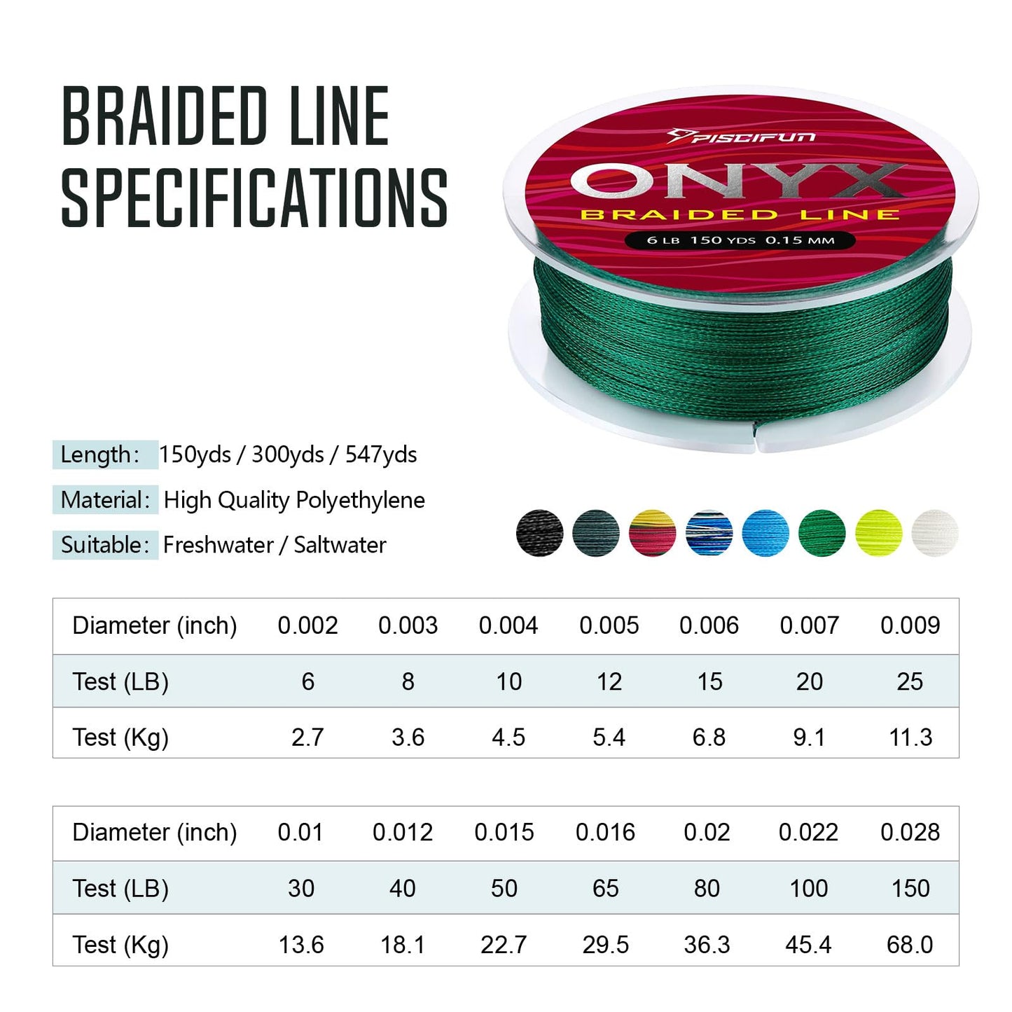 Piscifun Onyx Braided Fishing Line Advanced Superline Braid Lines 300Yd 20lb Black