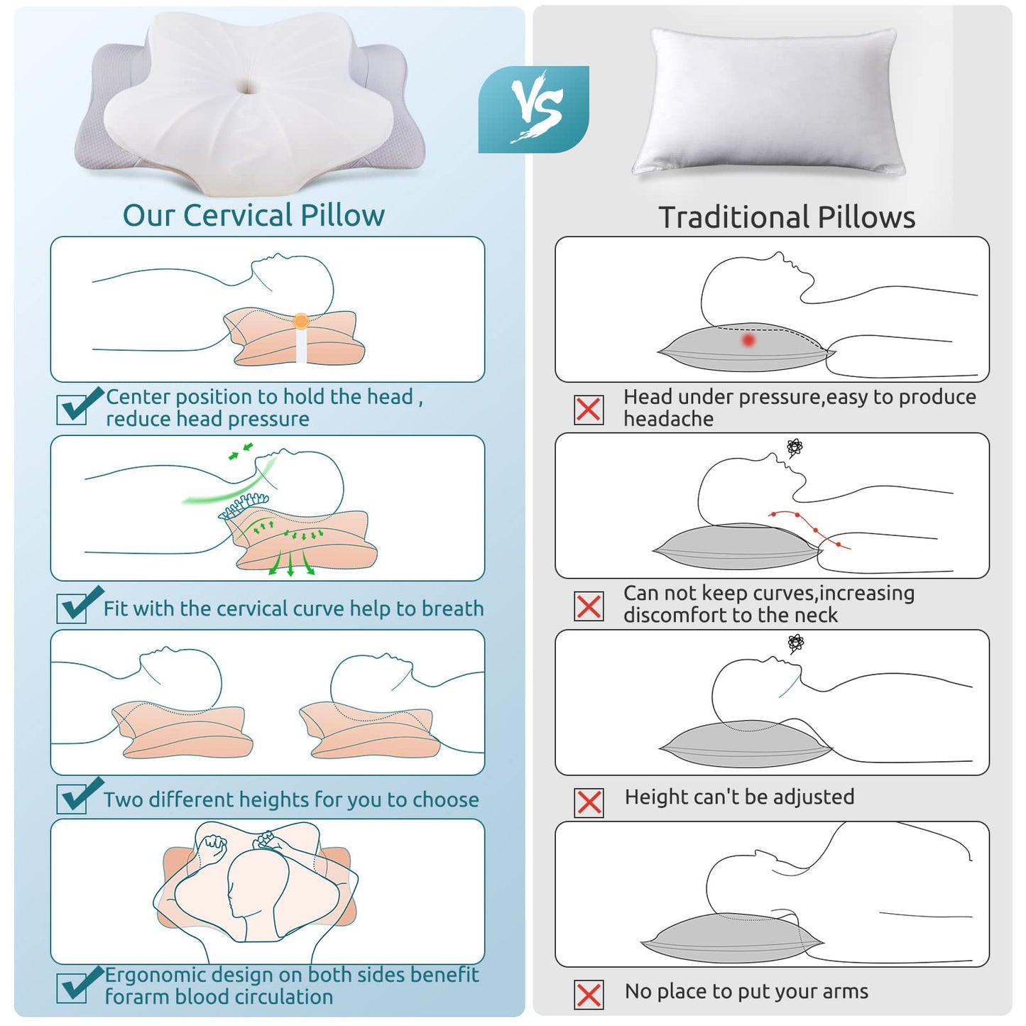 DONAMA Cervical Pillow for Neck and Shoulder,Contour Memory Foam Pillow,Ergonomic Neck Support Pillow for Side Back Stomach Sleepers with Pillowcase-Standard Size