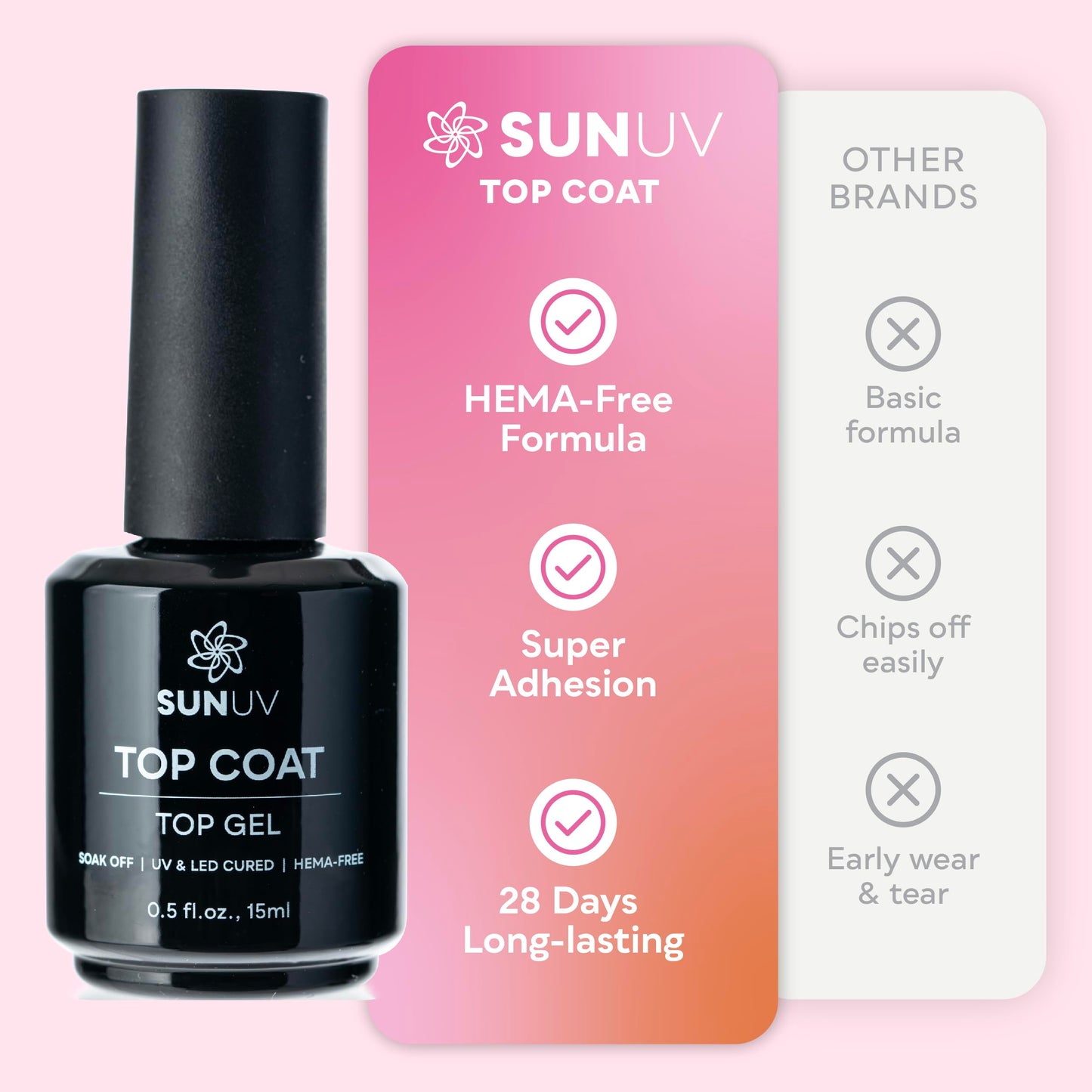 SUNUV 15ml Gel Top Coat and Base Coat Set, Gel Nail Polish Kit 2 Pack, Hema Free Art Manicure UV Nail Lamp No Wipe High Gloss Gifts for Women