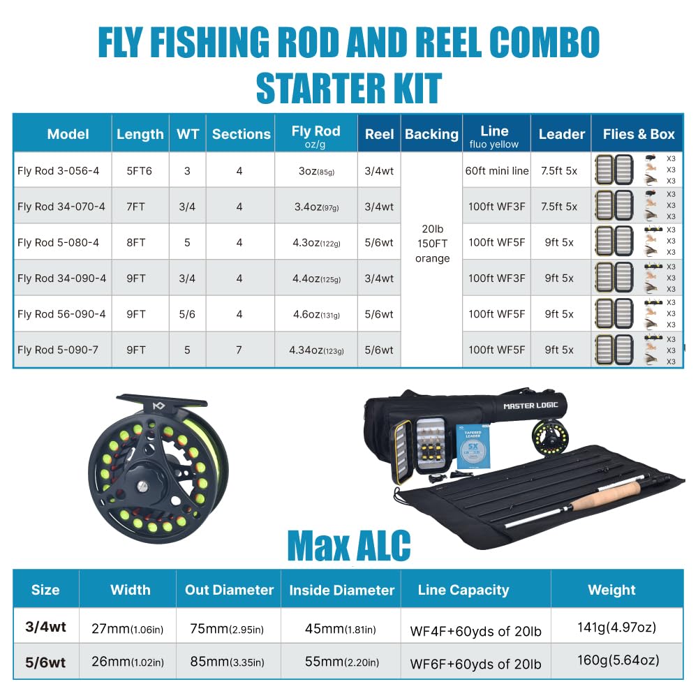 MASTER LOGIC Fly Fishing Rod and Reel Combo Starter Kit, 5-Weight 8 Foot Fly Fishing Rod, 4-Piece Graphite Fly Fishing Rod Kit Accessories