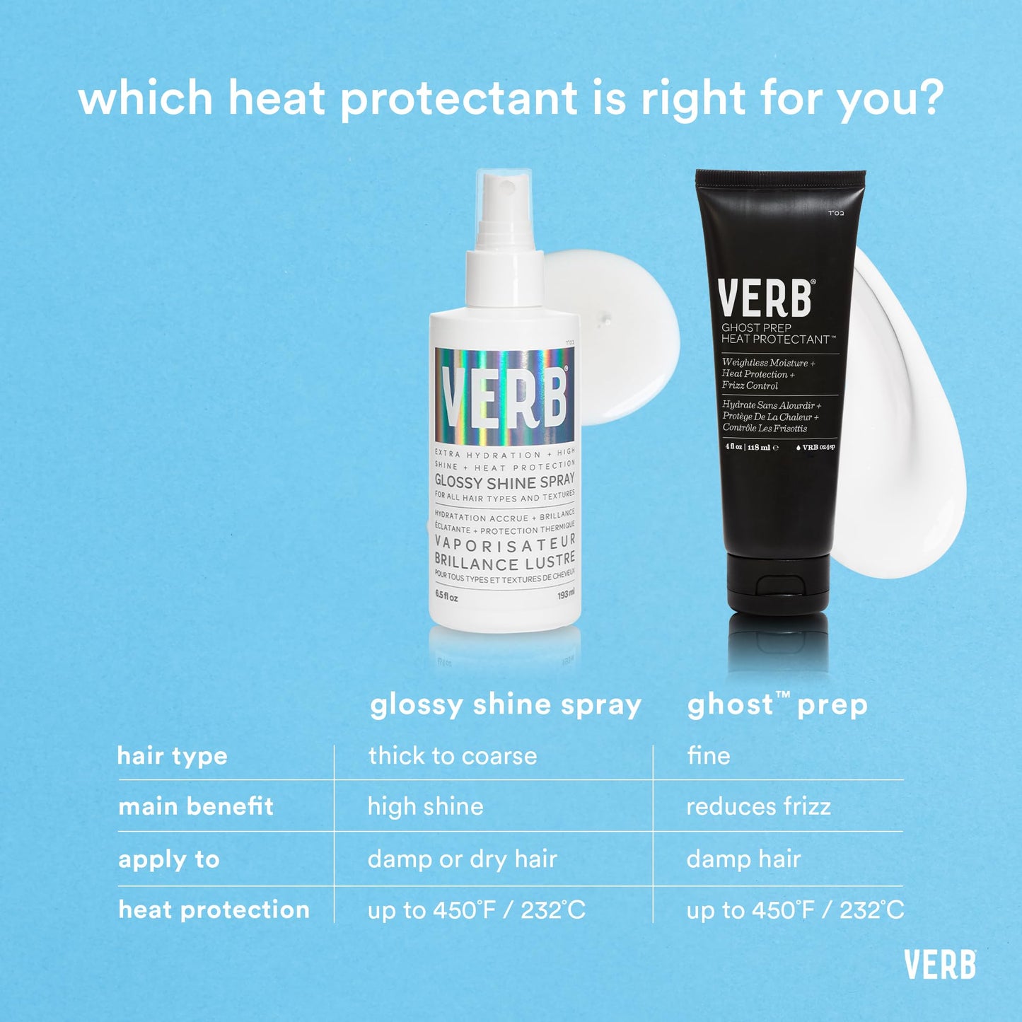 VERB Glossy Shine Spray with Heat Protection - Vegan Paraben Free Moisturizing Hair Spray without Harmful Sulfates for All Hair Types - Adds High Shine and Primes for Styling, 2oz / 60 mL