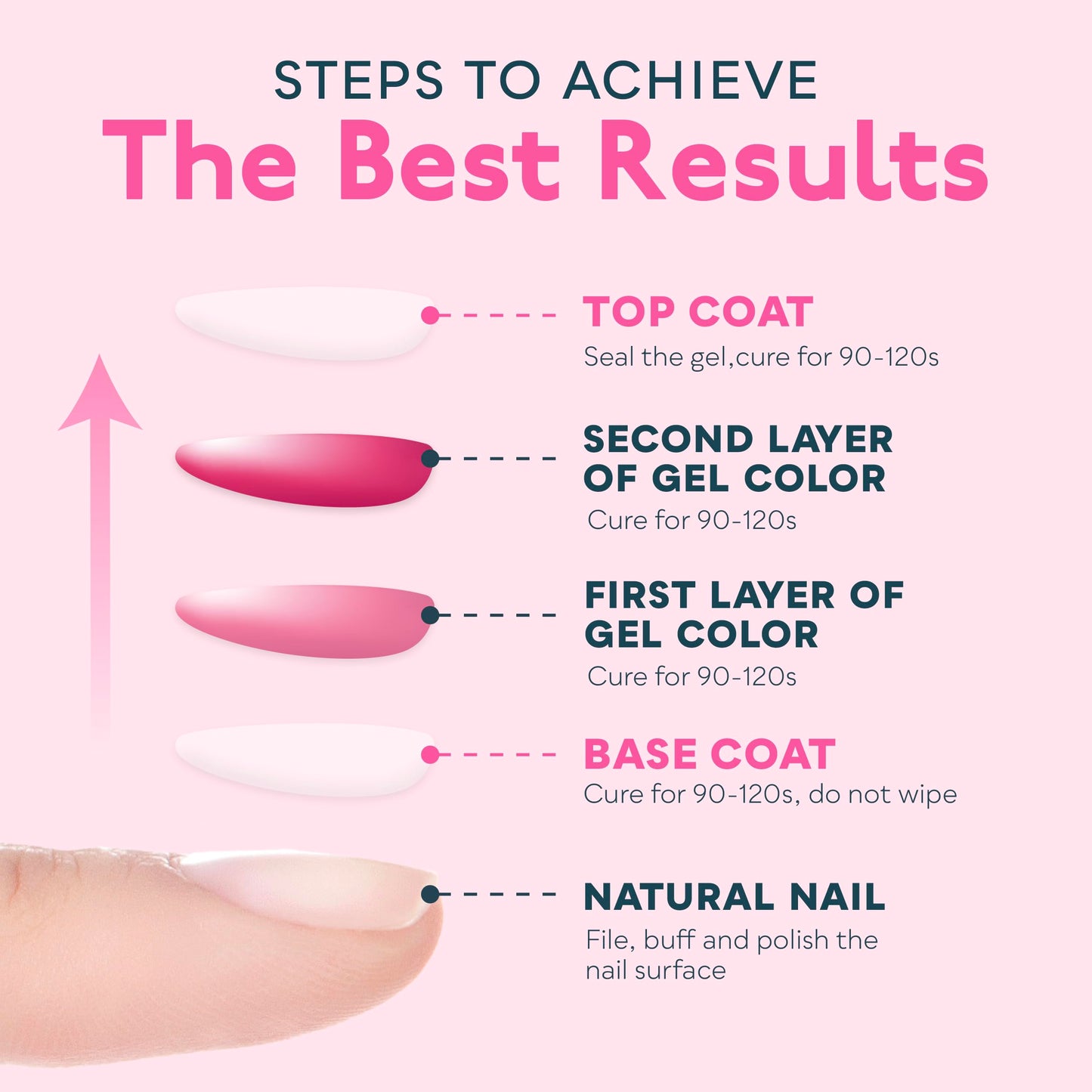 SUNUV 15ml Gel Top Coat and Base Coat Set, Gel Nail Polish Kit 2 Pack, Hema Free Art Manicure UV Nail Lamp No Wipe High Gloss Gifts for Women