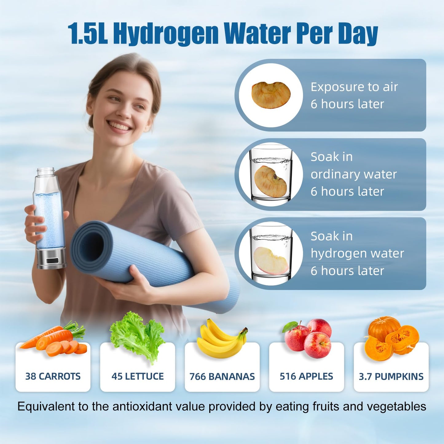 Hydrogen Water Bottle 5-Min Electrolysis 15.22OZ 1500 PPB Water Ionizer with SPE/PEM Technology, Hydrogen Water Bottle for Women/Men/Office/School