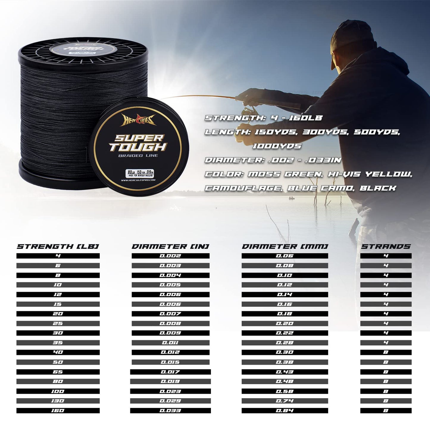 HERCULES Super Tough Braided Fishing Line 4 pounds Test Black 4LB (150 Yards) - 4 Strands
