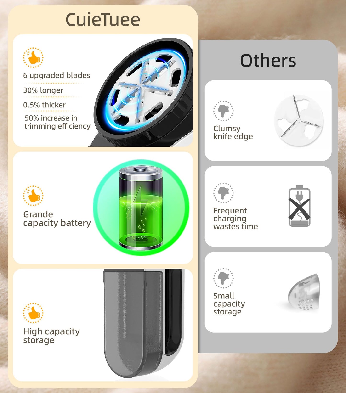 CuieTuee Fabric Shaver Rechargeable Electric Lint Remover Lint Shaver Sweater Shaver Pilling Remover with Led Digital Display 3-Gears Adjustable 6-Blades for Clothes Couch Curtain Cashmere-White
