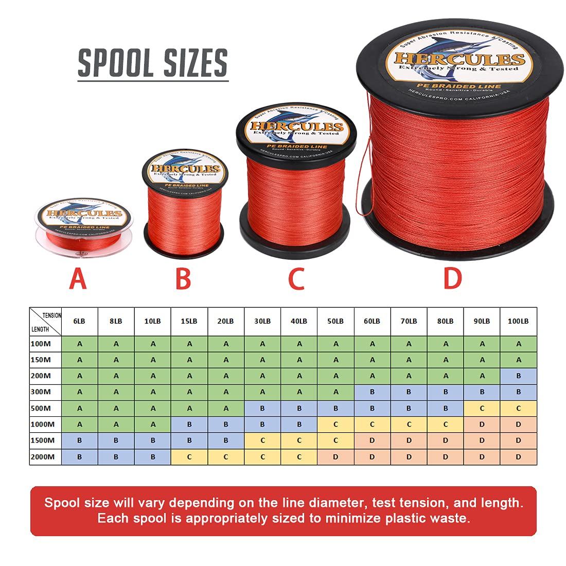 HERCULES Super Strong 100M 109 Yards Braided Fishing Line 6 LB Test for Saltwater Freshwater PE Braid Fish Lines 4 Strands - Red, 6LB (2.7KG), 0.08MM