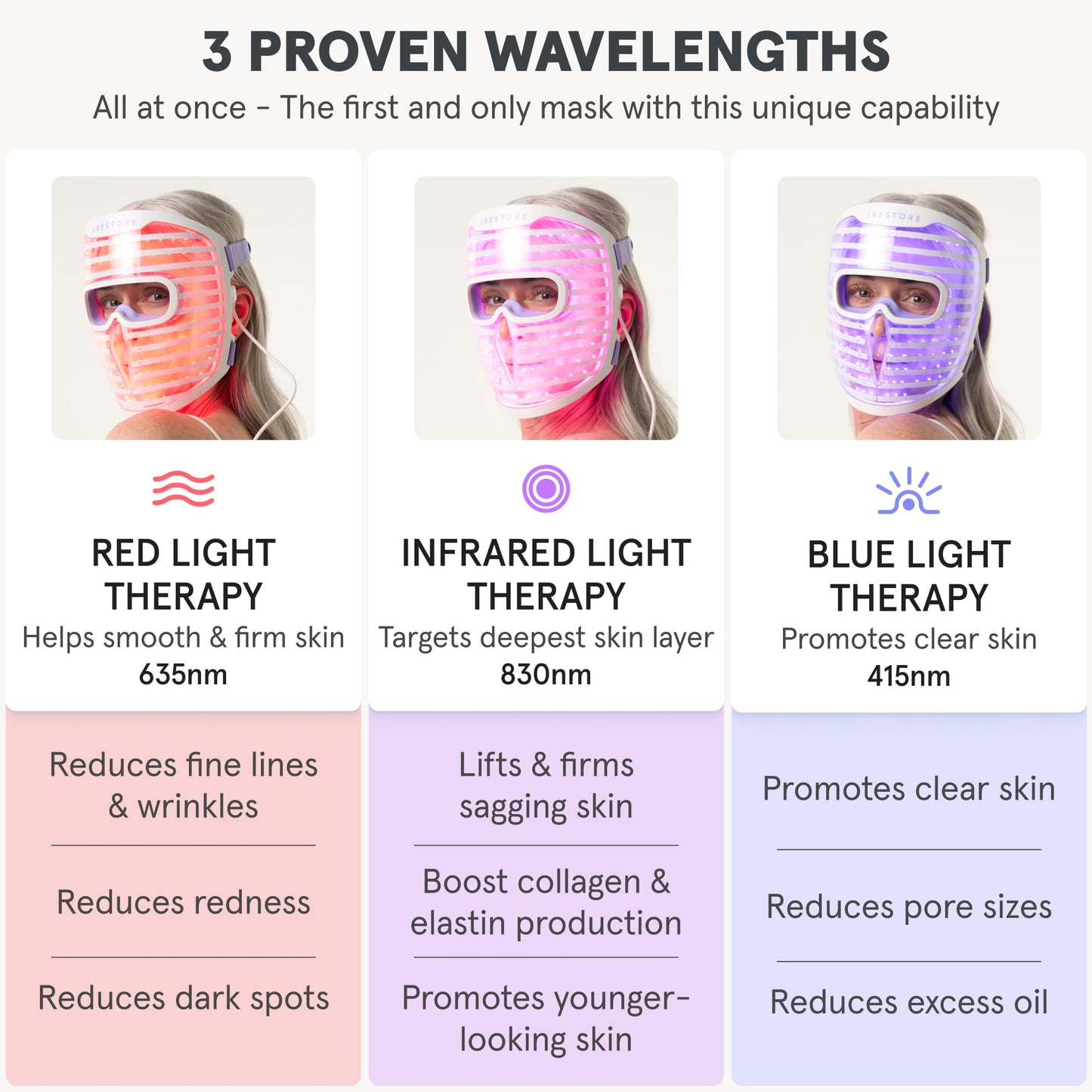 iRestore Skincare & Hair Care Power Duo – LED Therapy for Radiant Skin & Laser Hair Growth System