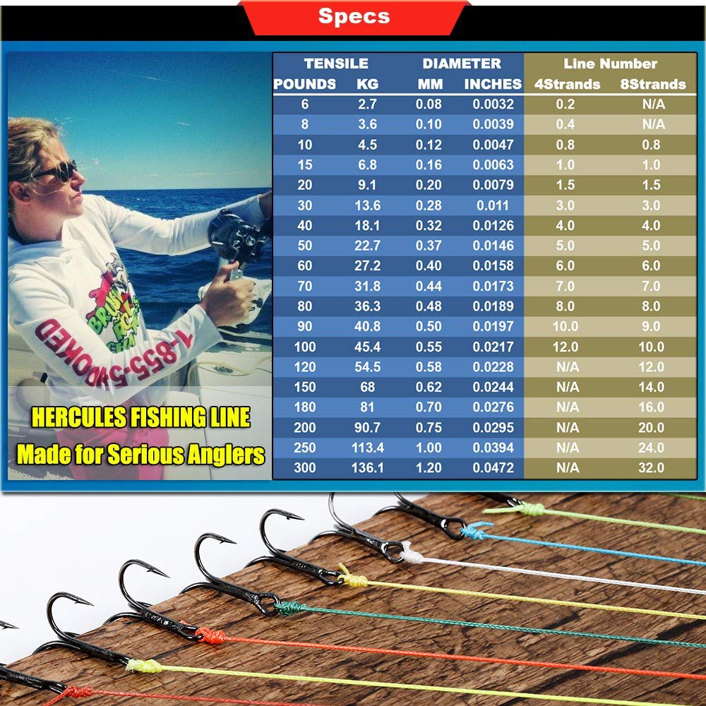 HERCULES Super Cast 100M 109 Yards Braided Fishing Line 10 LB Test for Saltwater Freshwater PE Braid Fish Lines Superline 8 Strands - Blue, 10LB (4.5KG), 0.12MM