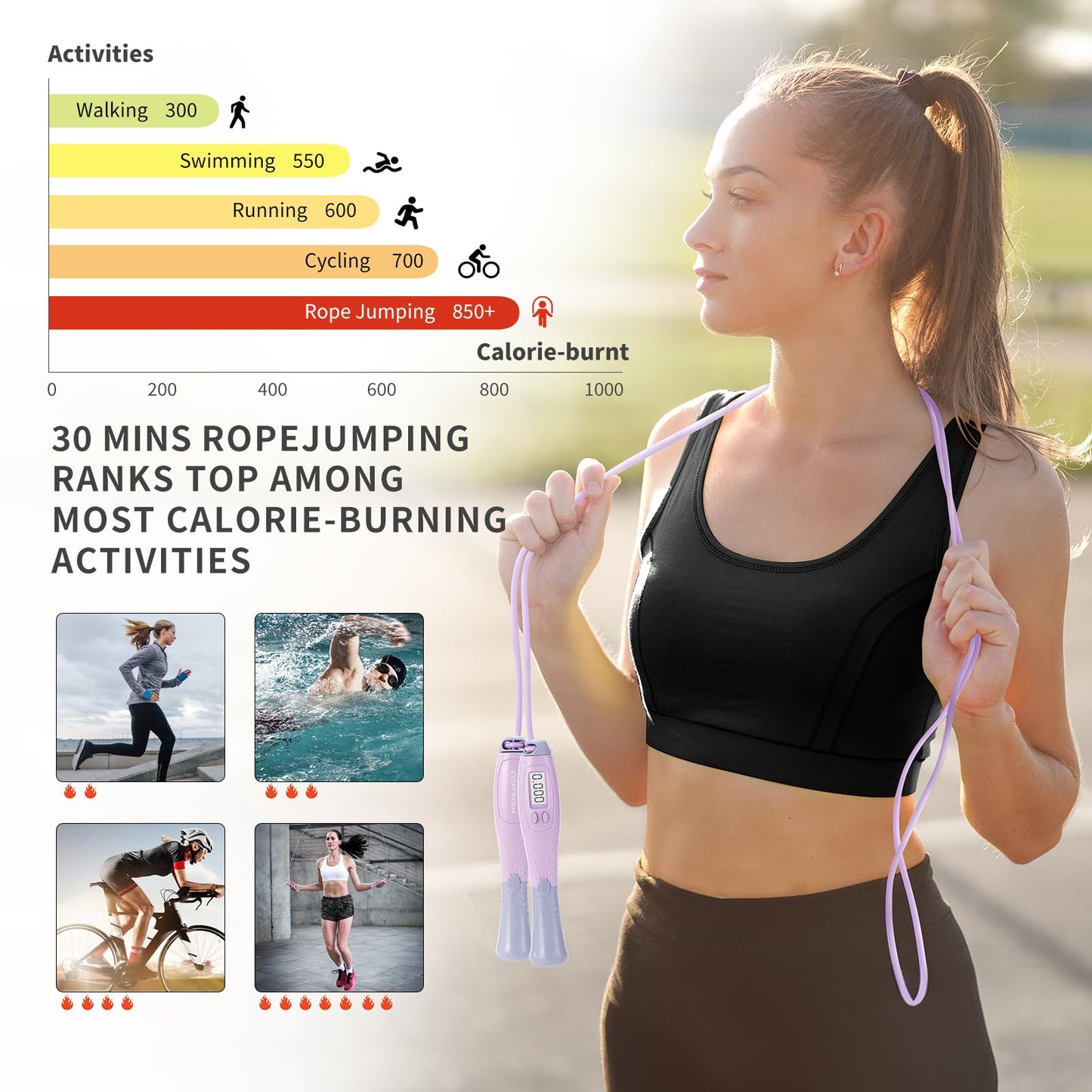 Jump Rope with Counter Cordless Jump Rope Ropeless Skipping Rope for Fitness Training Speed Rope with Digital Handle for Exercises Men, Women and Kids Wireless Skipping Rope Indoor Outdoor (Purple)