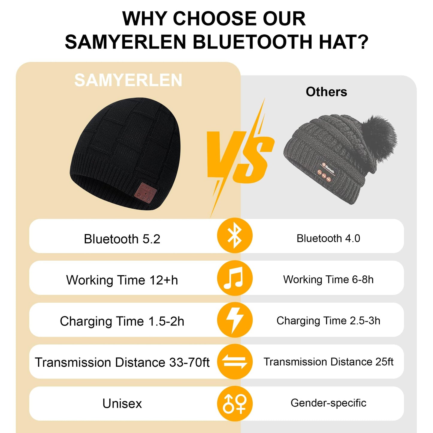 5.2 Bluetooth Beanie for Men & Women, Winter Knit Music Hat with Cordless Headphones, 24 Hour Play time, Built-in Microphone and HD Stereo Speakers, Unique Christmas Tech Gifts for Outdoor Homes